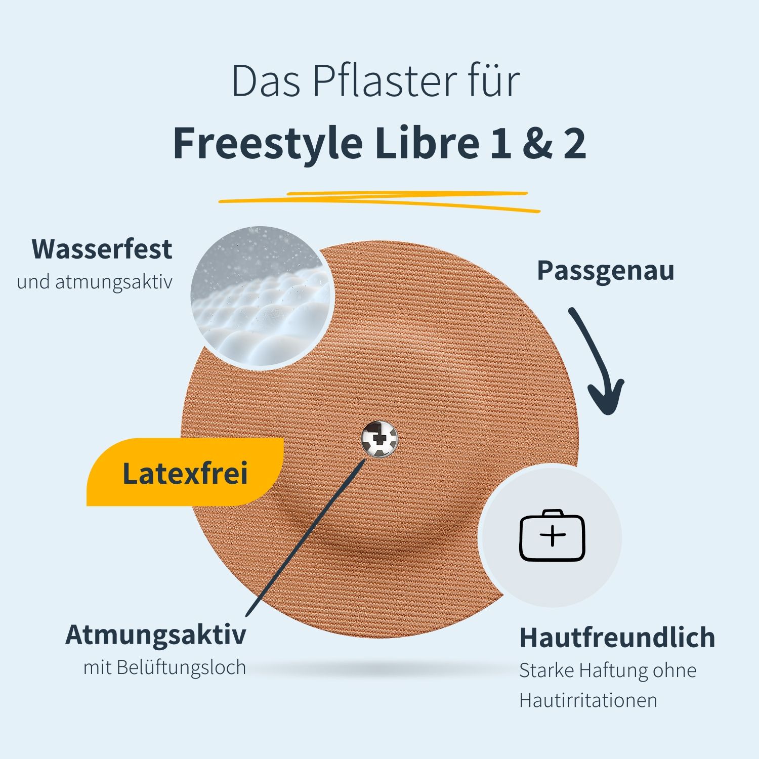 MySweetStitch | Freestyle Libre 1 & 2 Overpatch - Round