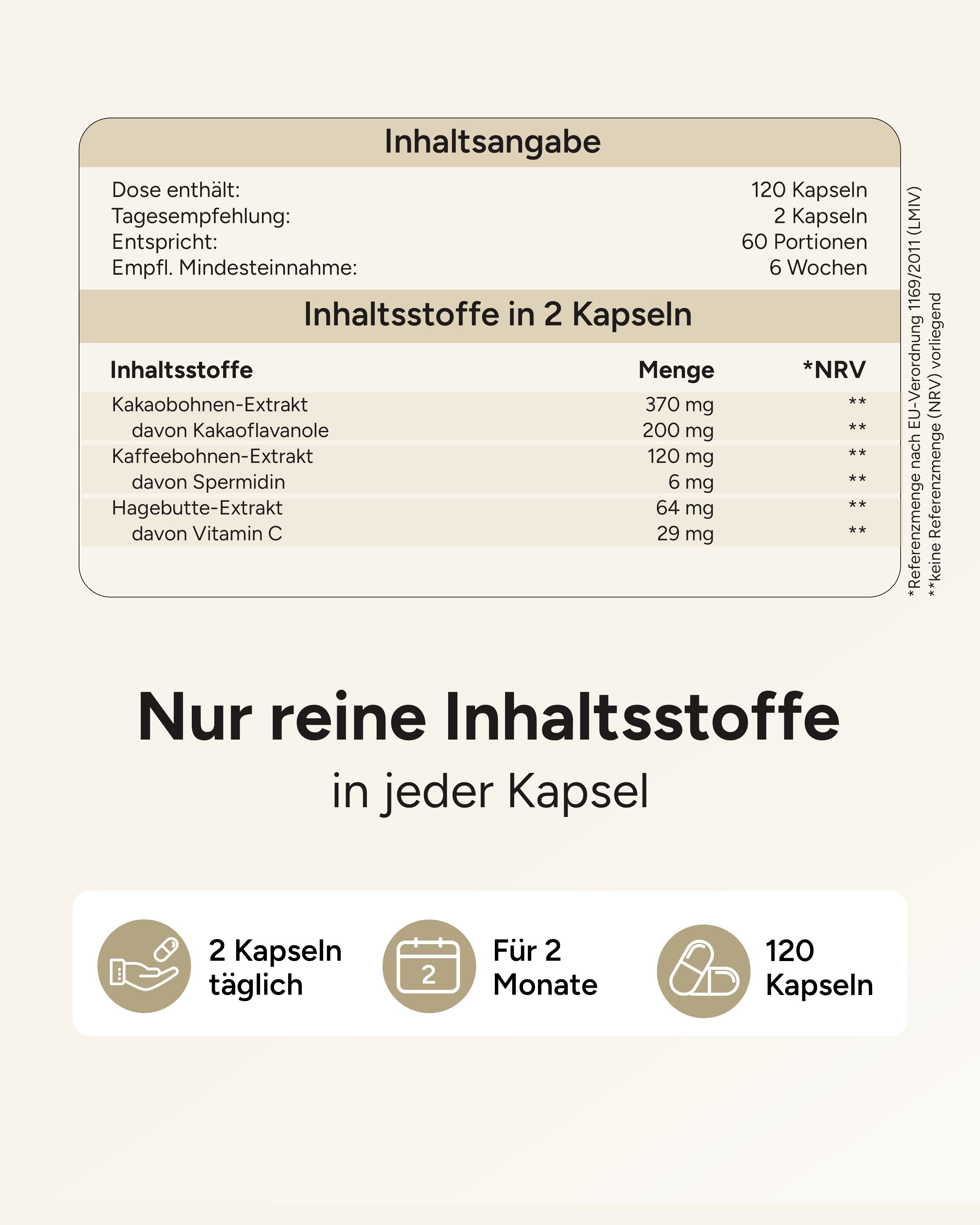 Nährwerttabelle. Enthält Kakaobohnen-Extrakt, Kakaoflavanole, Kaffeebohnen, Spermidin, Hagebutte, Vitamin C. 120 Kapseln.