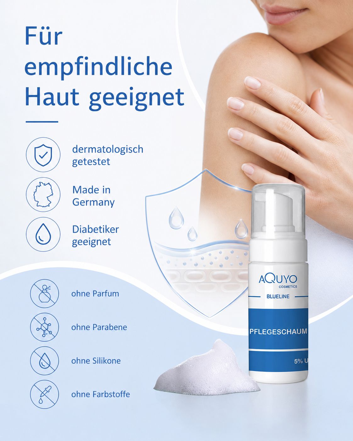 Produktabbildung. Blueline Pflegeschaum, 5% Urea. Für empfindliche Haut. Dermatologisch getestet. Ohne Parfum, Parabene, Silikone, Farbstoffe.