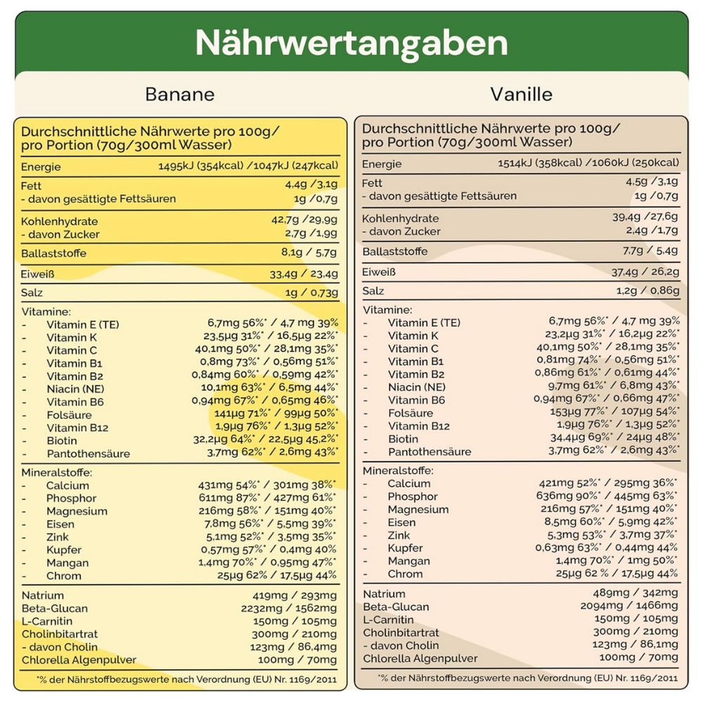 Nährwertangaben für HAFERLÖWE Banane und Vanille. Tabellarische Darstellung der Nährwerte pro Portion.