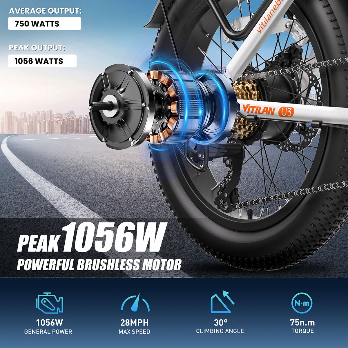 E-Bike-Motor mit 1056W Leistung. 28MPH Höchstgeschwindigkeit, 30° Steigungswinkel, 75Nm Drehmoment.