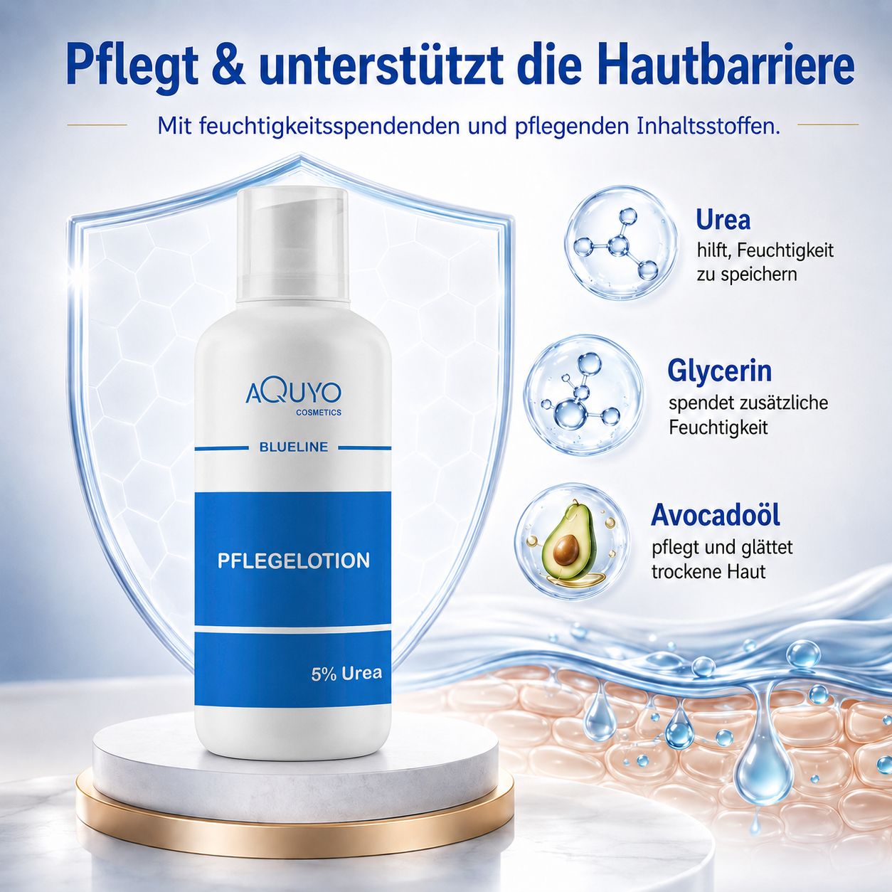 Weiße Flasche mit blauer Aufschrift: Pflegelotion, 5% Urea. Illustrationen von Hautschichten, Urea, Glycerin, Avocadoöl.