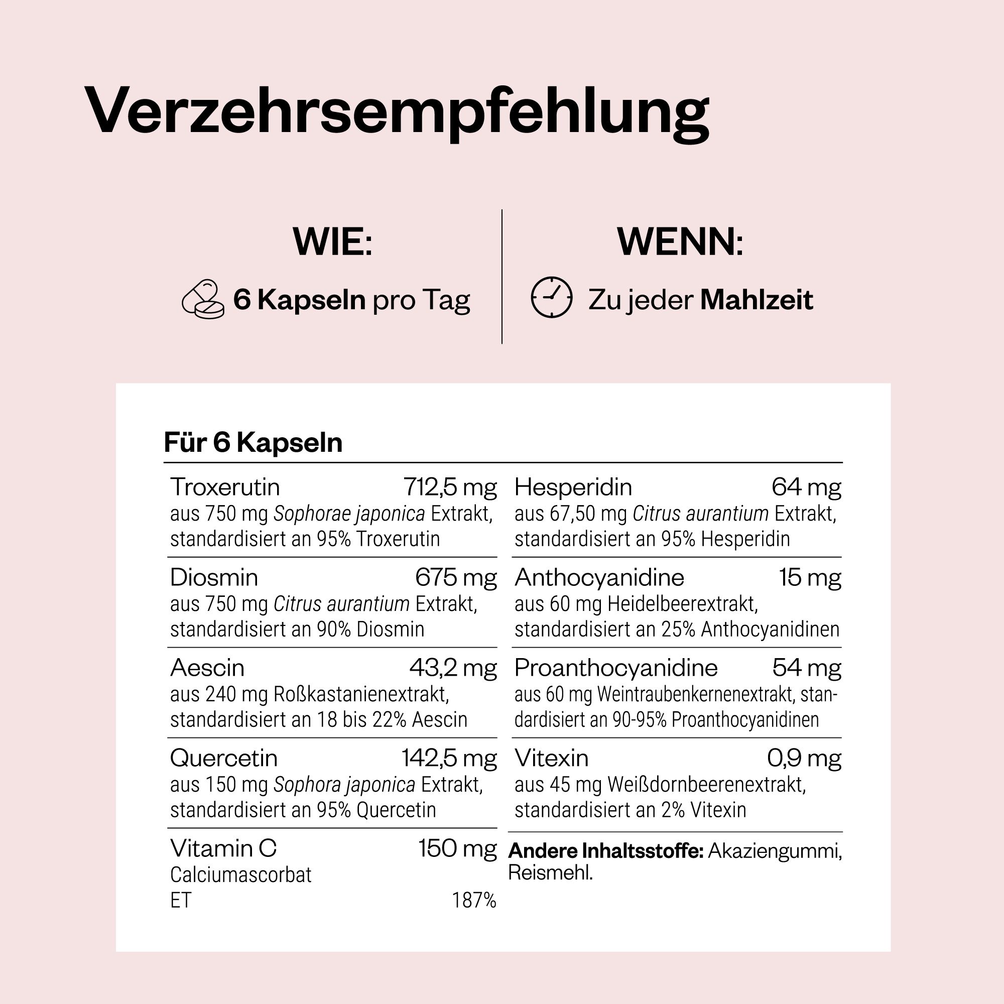 Infografik: Verzehrempfehlung für VeinoMax. 6 Kapseln pro Tag zu jeder Mahlzeit. Inhaltsstoffe: Troxerutin, Diosmin, Hesperidin etc.
