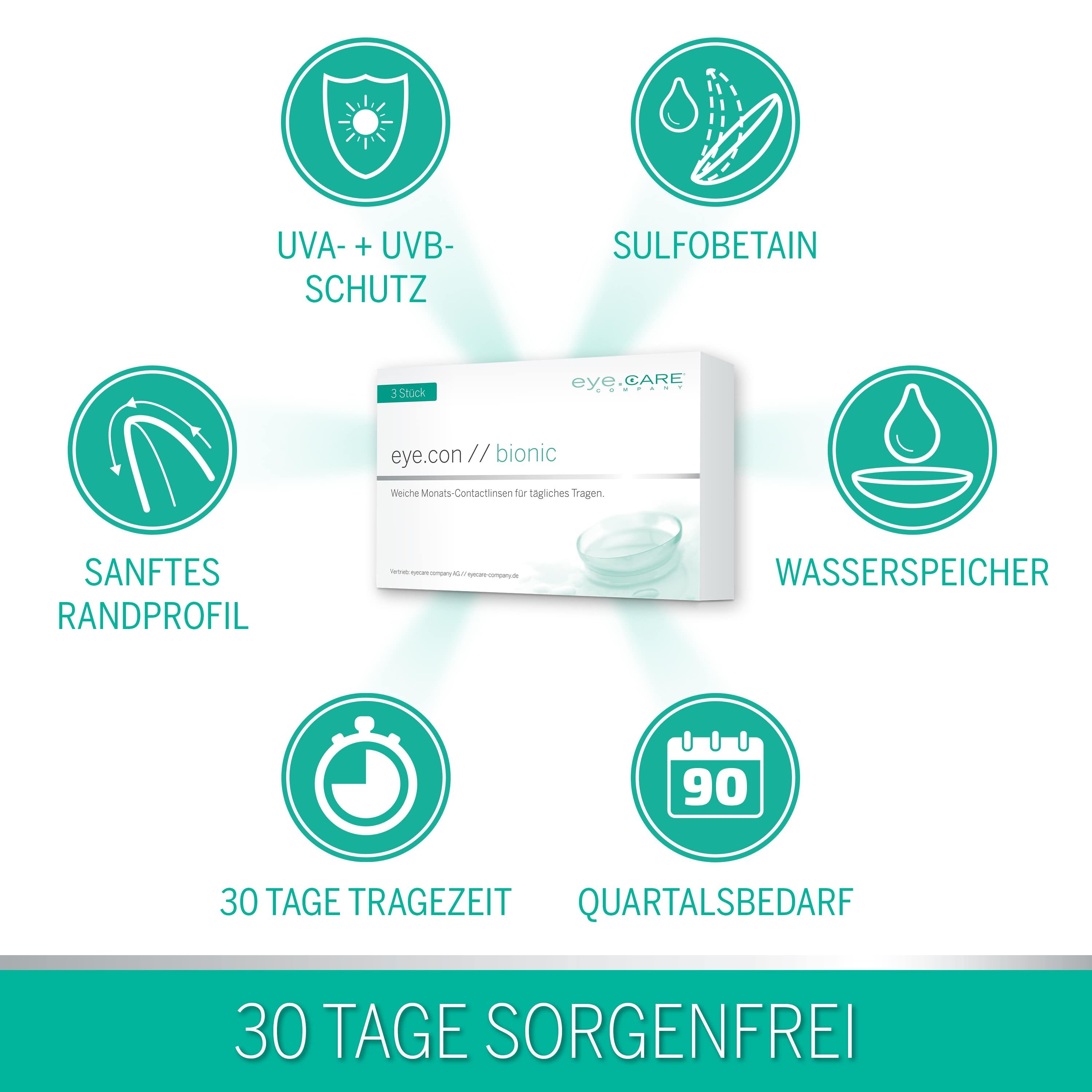 Übersicht der Merkmale von eye.con // bionic Monatslinsen.
