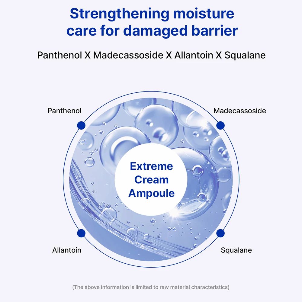 Kreisförmige Grafik mit Text und Abbildungen. Text: Extreme Cream Ampoule. Inhaltsstoffe: Panthenol, Madecassoside, Allantoin, Squalane.