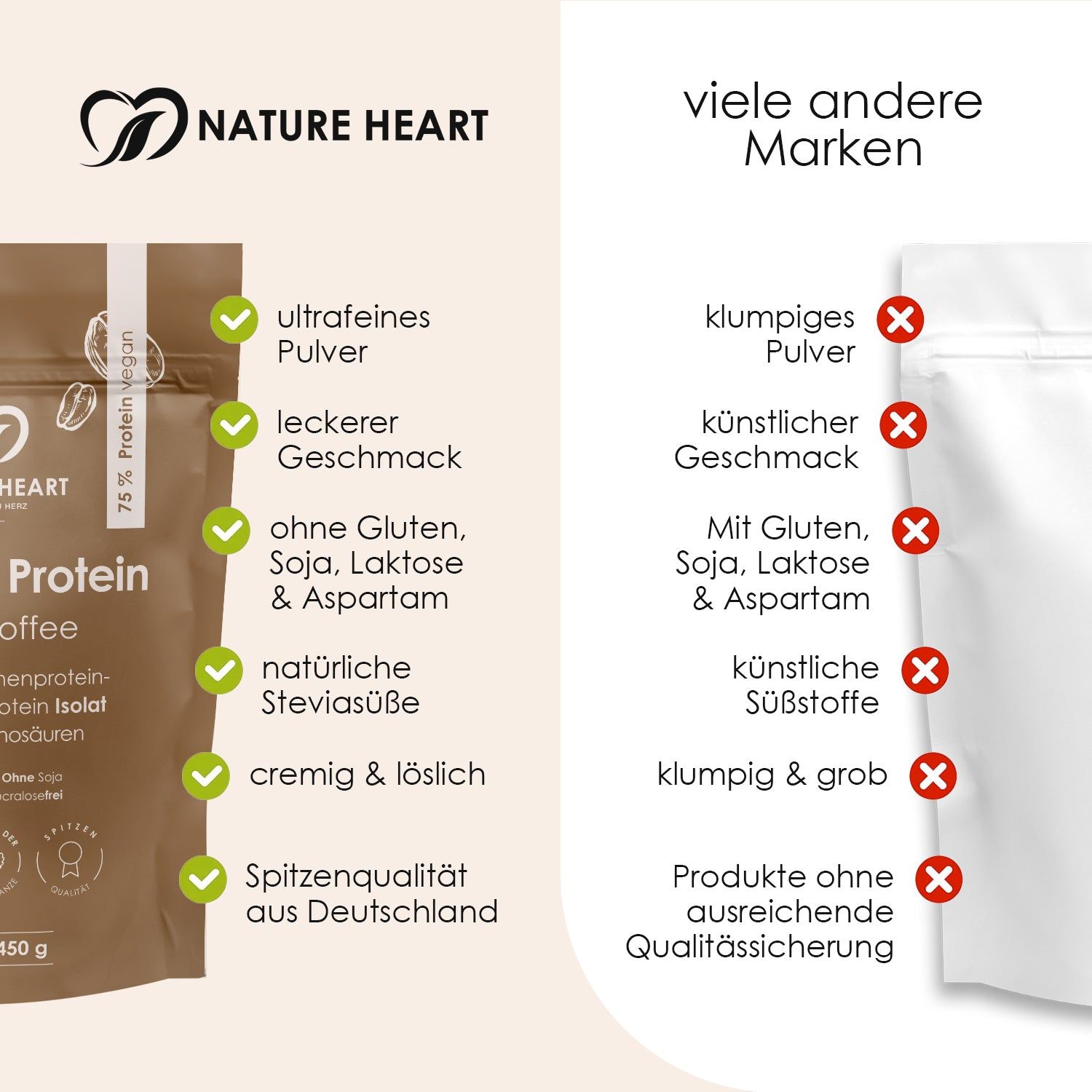 Vergleich von Nature Heart Produktmerkmalen mit denen anderer Marken.