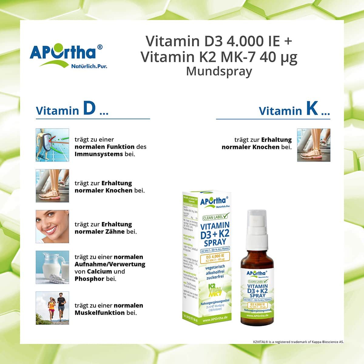 Infografik mit Produktabbildung und Informationen zu Vitamin D und K. Zeigt Vorteile für Gesundheit und Knochen.