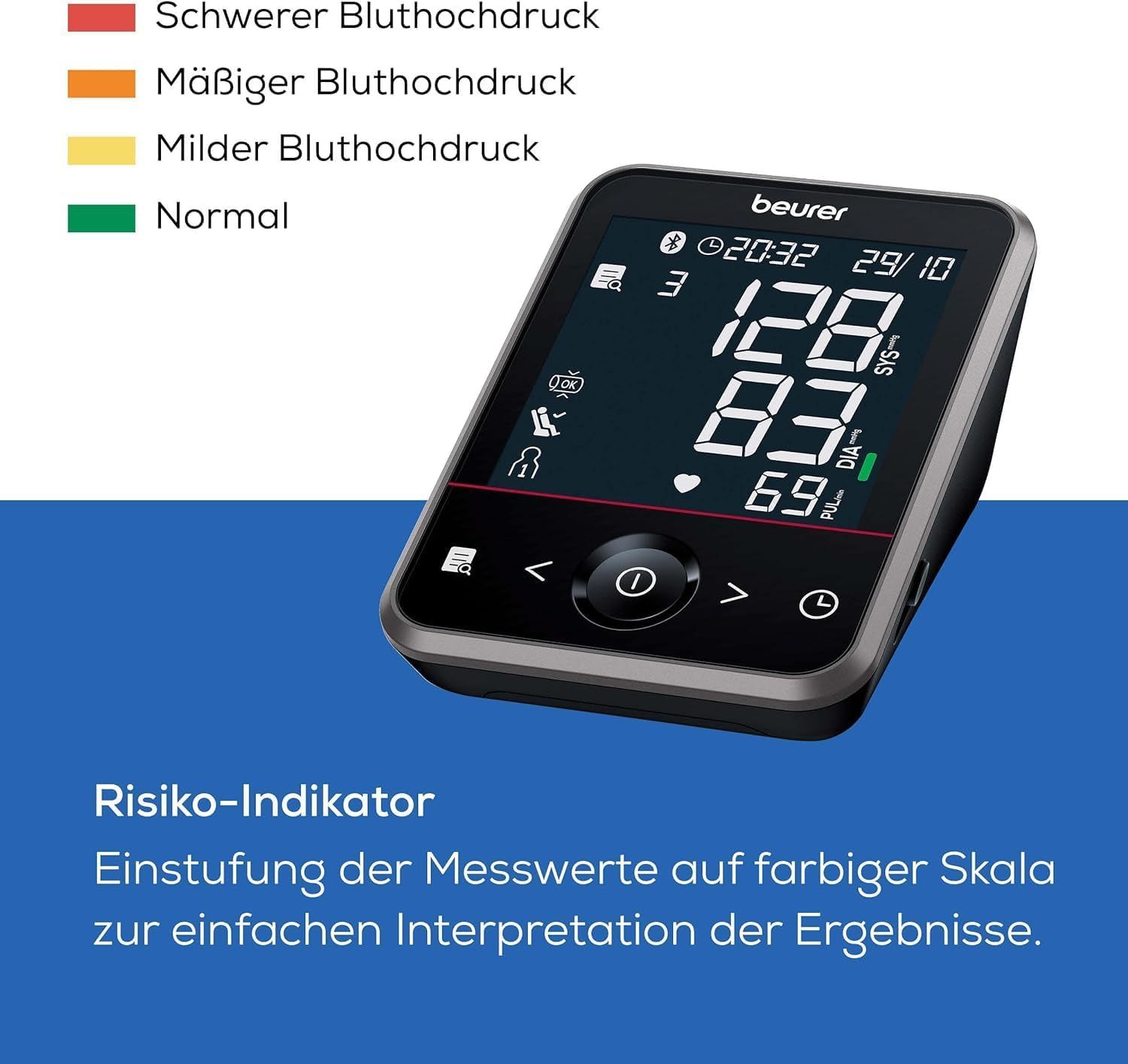 Blutdruckmessgerät mit Display. Anzeige von Blutdruckwerten und Puls. Farbskala zur Interpretation der Ergebnisse. Marke: Beurer.