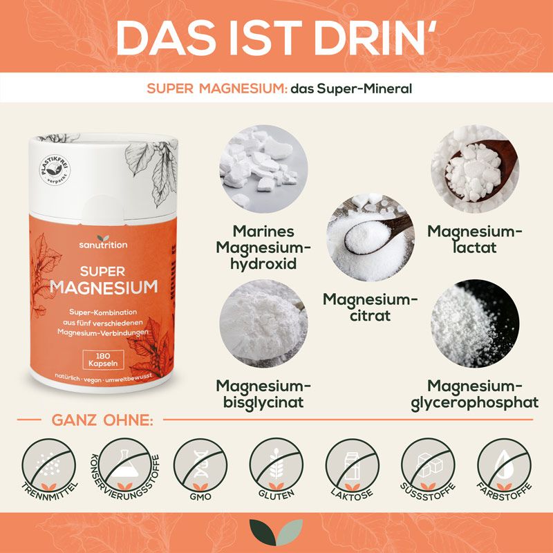 Produktabbildung und Infografik. Dose mit Super Magnesium. Inhaltsstoffe: Magnesiumhydroxid, -citrat, -lactat, -bisglycinat, -glycerophosphat.