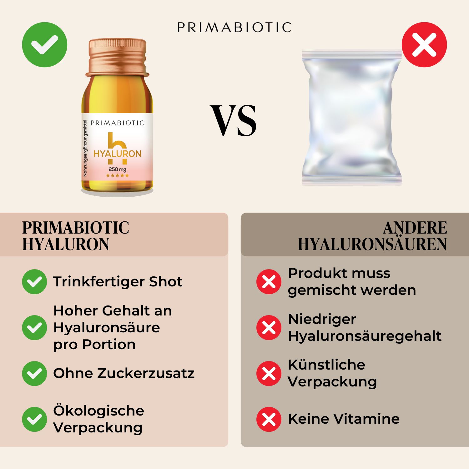 Vergleich: Primabiotic Hyaluron (Flasche) vs. andere Hyaluronsäuren (Beutel). Vorteile: Trinkfertig, hoher Gehalt, ohne Zucker, ökologisch.