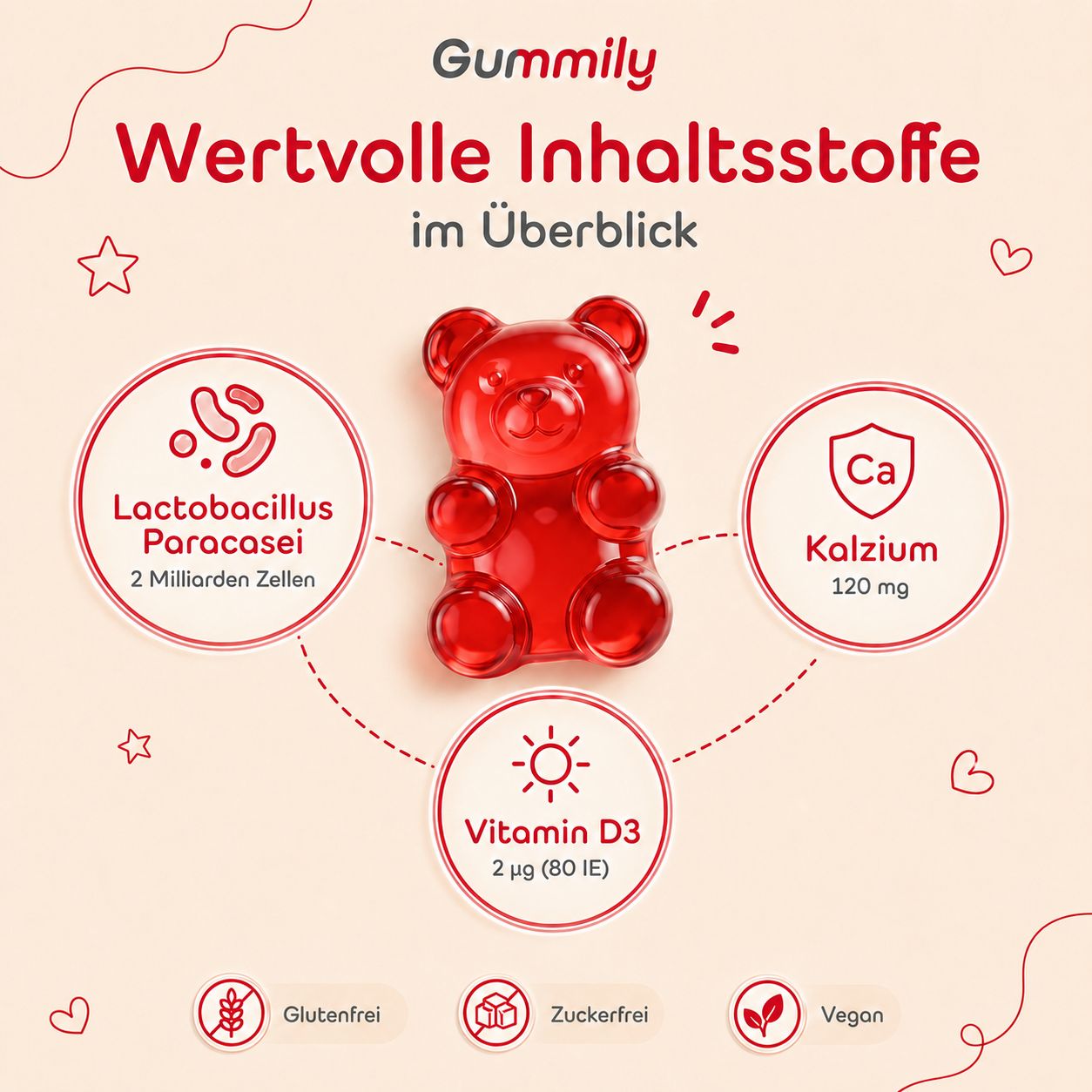 Gummily Übersicht wertvoller Inhaltsstoffe: Lactobacillus Paracasei, Kalzium, Vitamin D3. Glutenfrei, Zuckerfrei, Vegan.