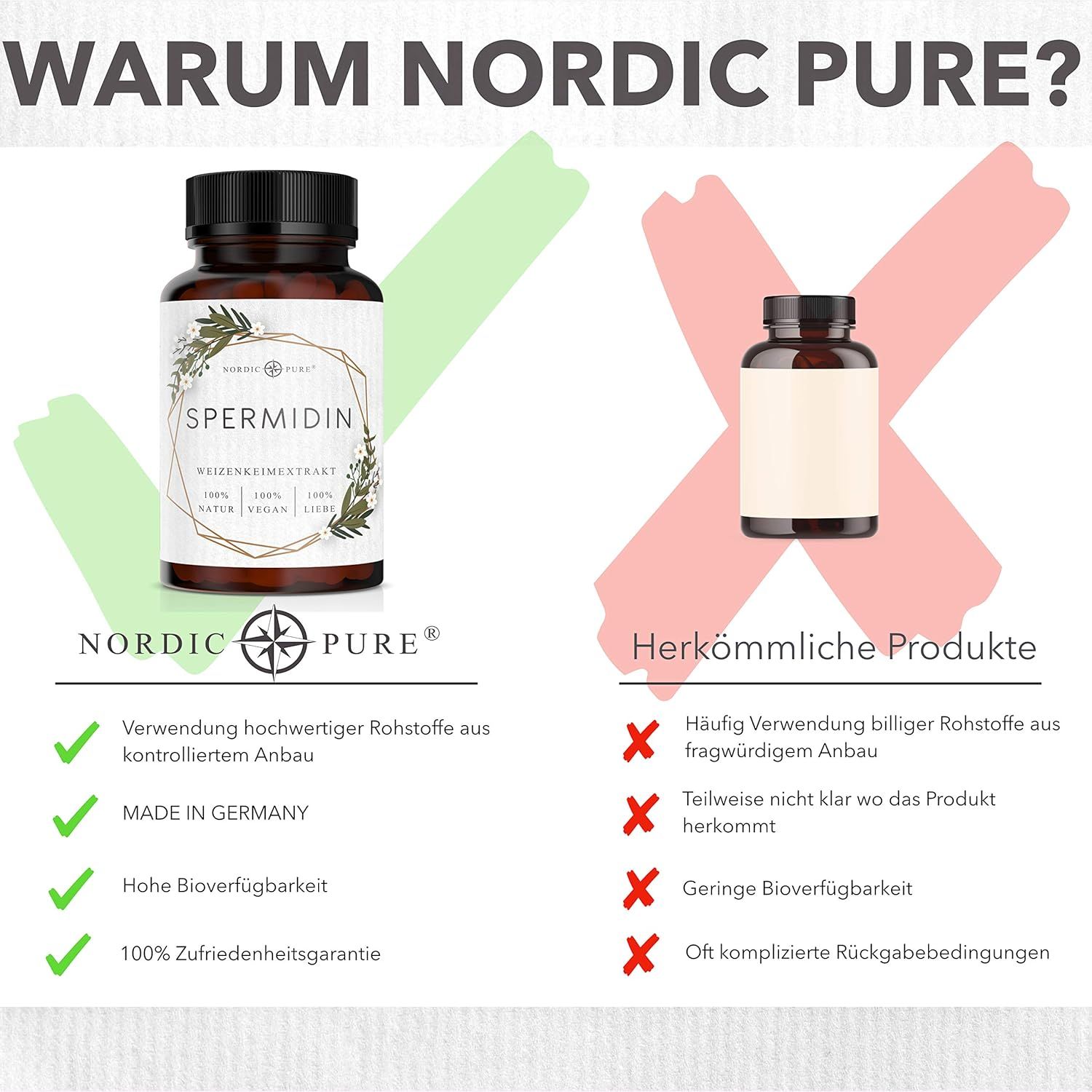 Vergleich von Nordic Pure Produkt mit einem herkömmlichen Produkt. Nordic Pure: grüne Haken, herkömmliche Produkte: rote Kreuze.