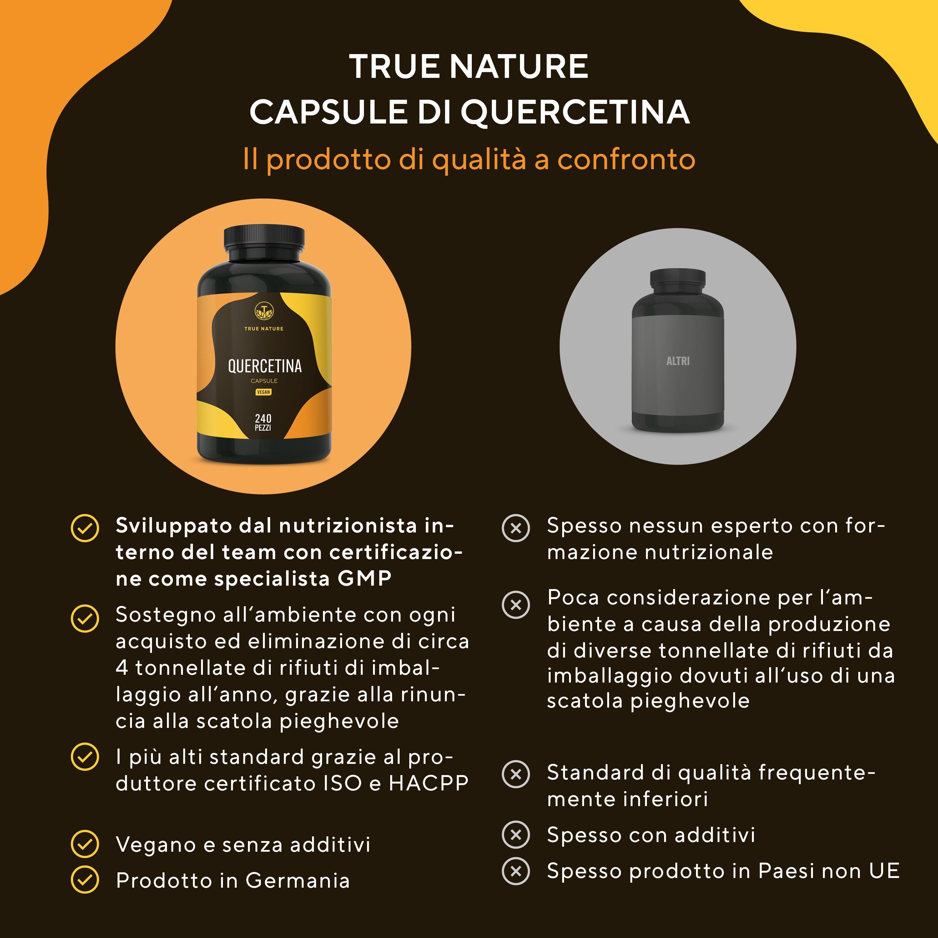 Confronto: capsule True Nature vs. altre. Vantaggi: nutrizionista, GMP, vegano, senza additivi, prodotto in Germania.