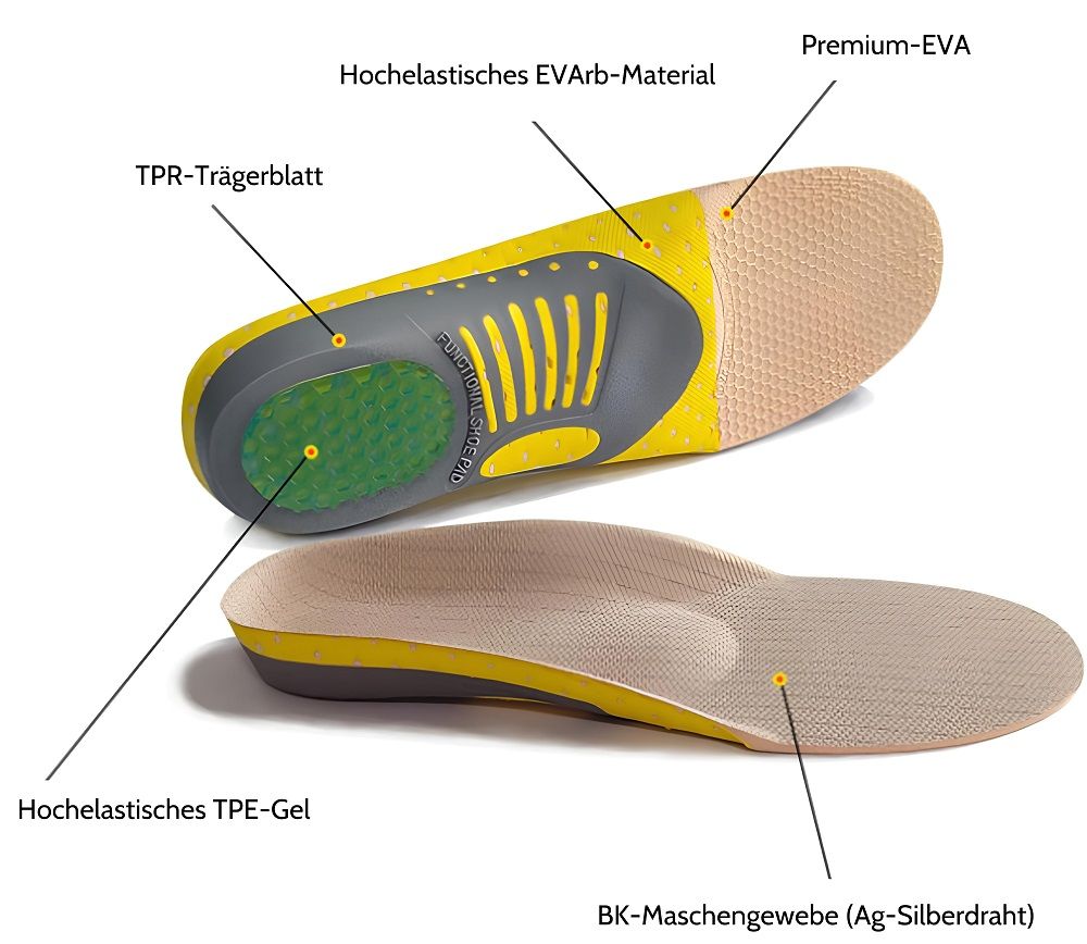 COOL-i Orthopädische Gel-Einlegesohlen,Für Sport & Alltag, zur Entlastung bei Druck im Fersenbereich