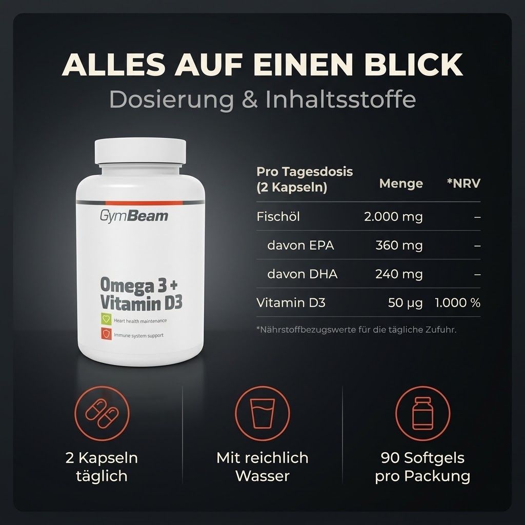 GymBeam Omega 3 + Vitamin D3 Kapselbehälter mit Nährwertangaben und Einnahmeempfehlungen.