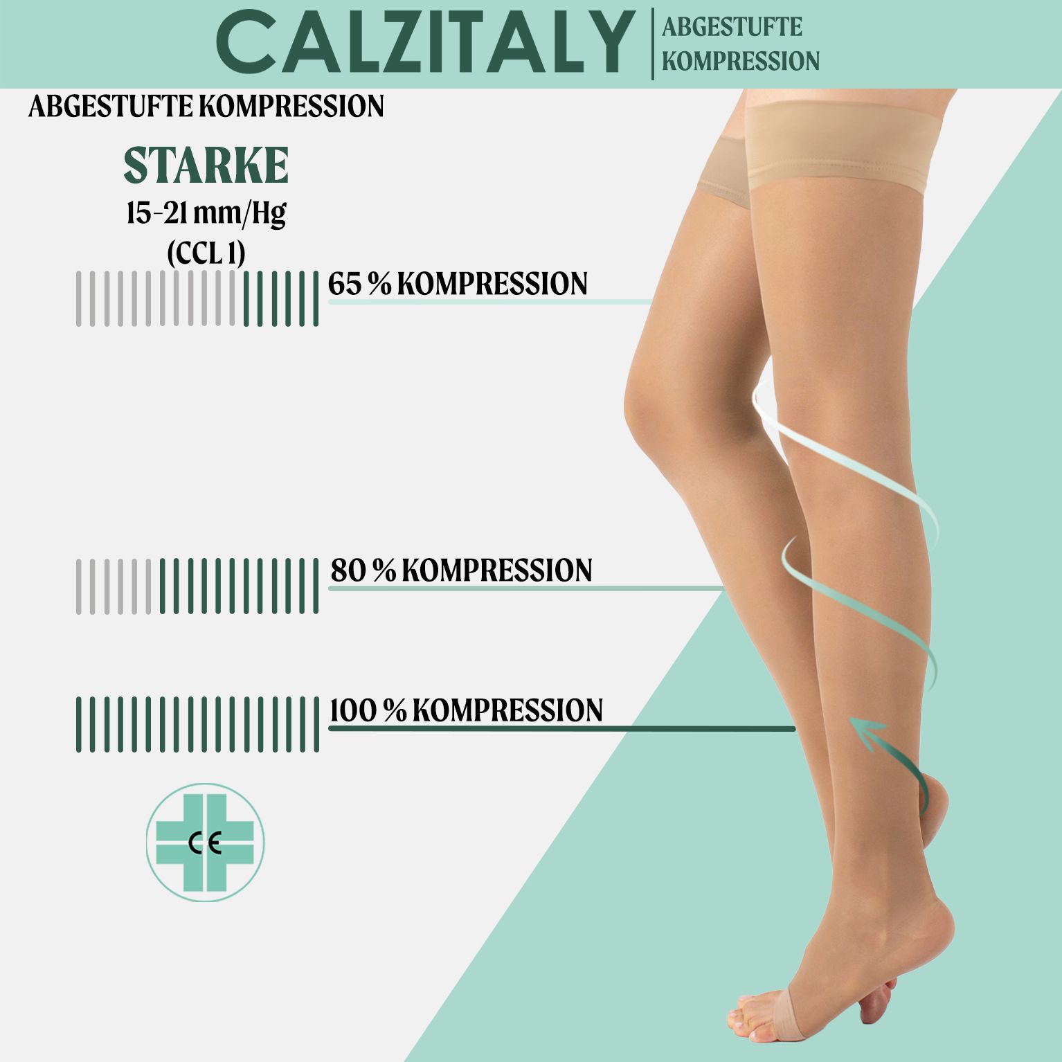 CALZITALY Kompressionsstrümpfe. Starke Kompression. 15-21 mmHg. 65%, 80%, 100% Kompression. CE-Zeichen.