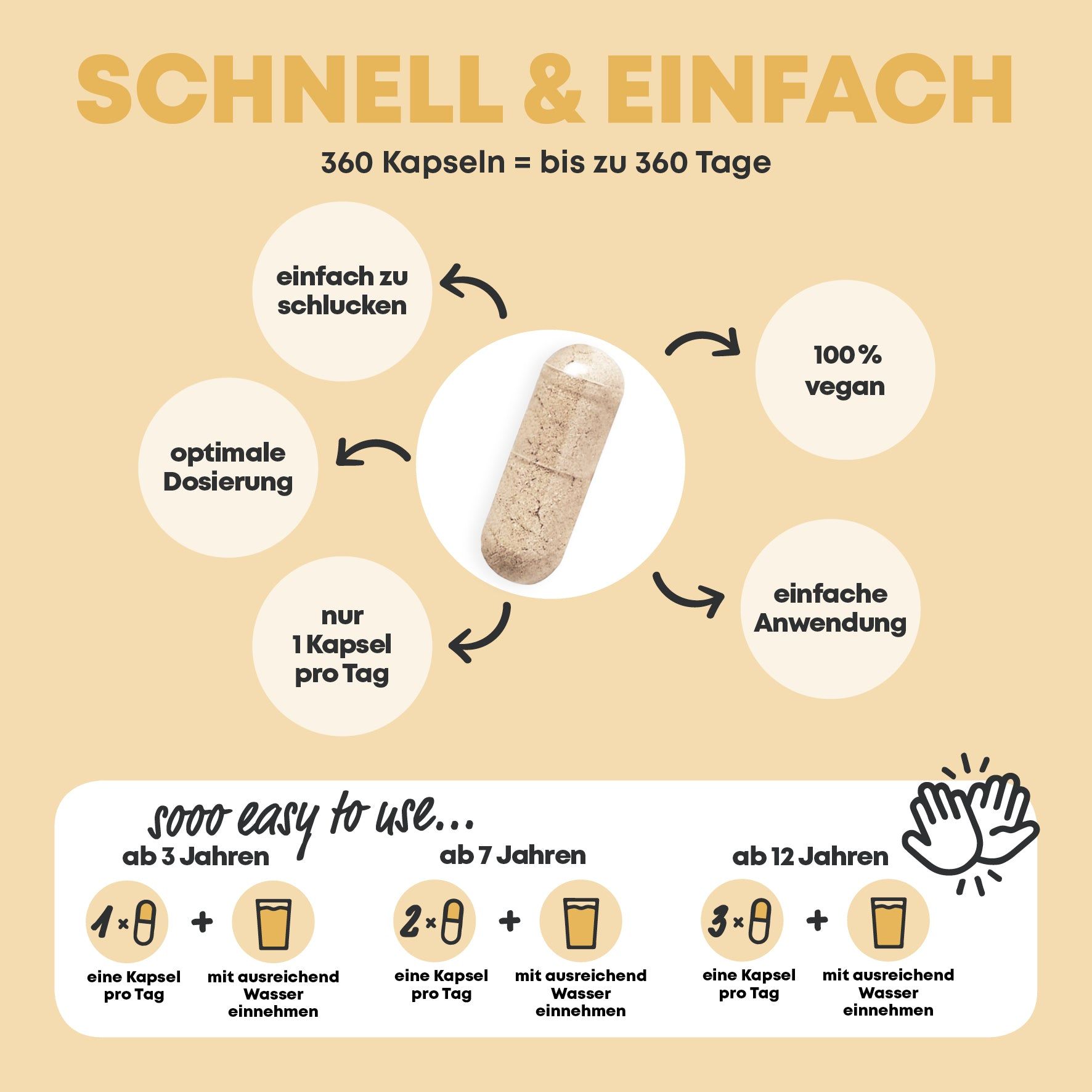 Kapsel in der Mitte, umgeben von Grafiken. Aufschrift: 360 Kapseln = bis zu 360 Tage. Dosierungsanleitung für Kinder ab 3, 7 und 12 Jahren.