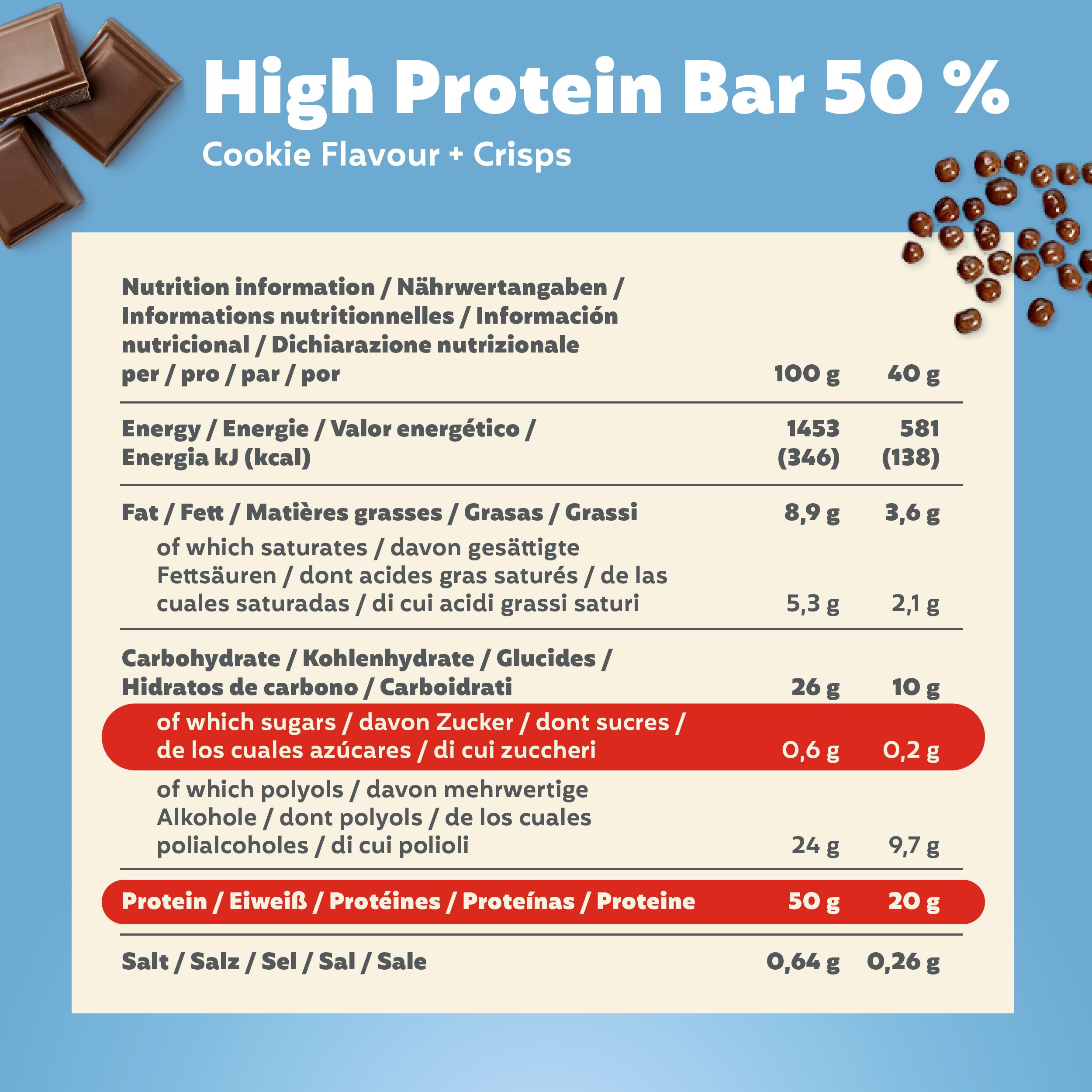 PREMIER PROTEIN High Protein Riegel