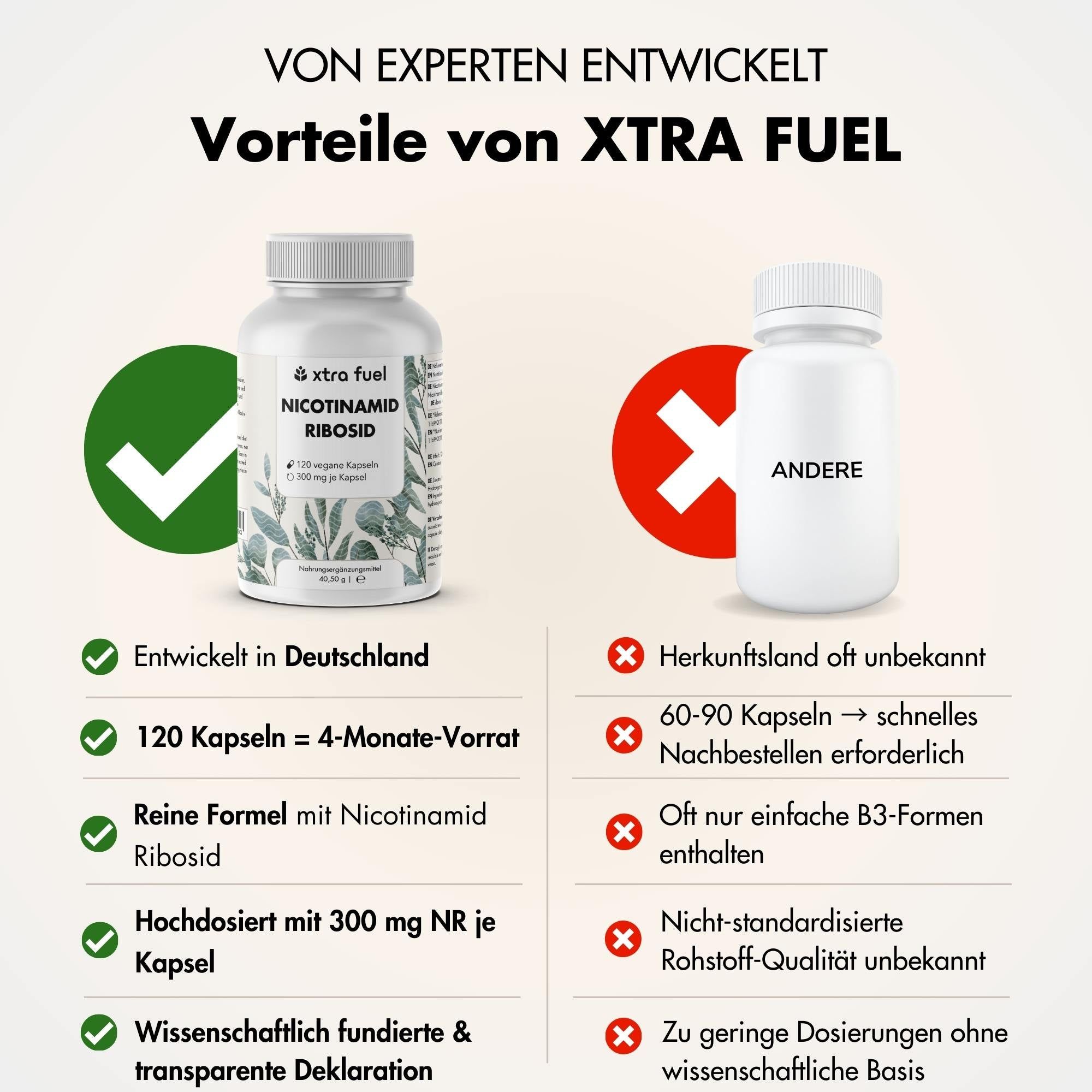 Vergleich von Xtra Fuel und einem anderen Produkt. Vorteile von Xtra Fuel: 120 Kapseln, reine Formel, 300 mg NR pro Kapsel.