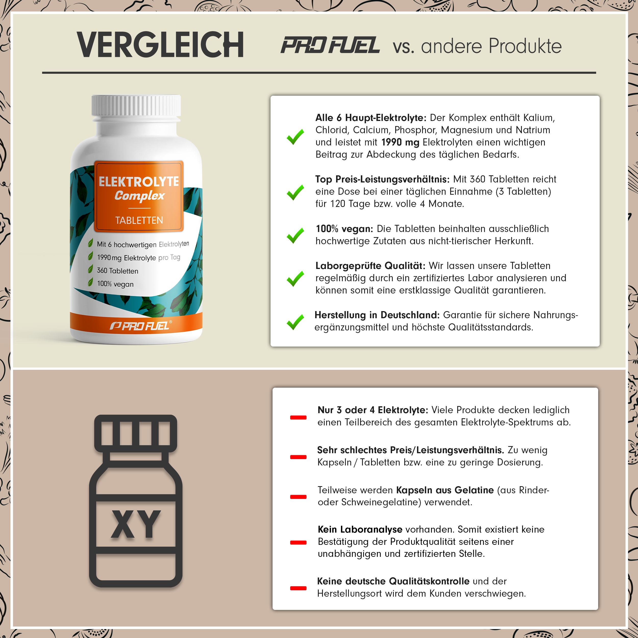 Vergleich von Elektrolyte Komplex mit anderen Produkten. Flasche mit Tabletten. Informationen zu Inhaltsstoffen, Qualität und Herstellung.