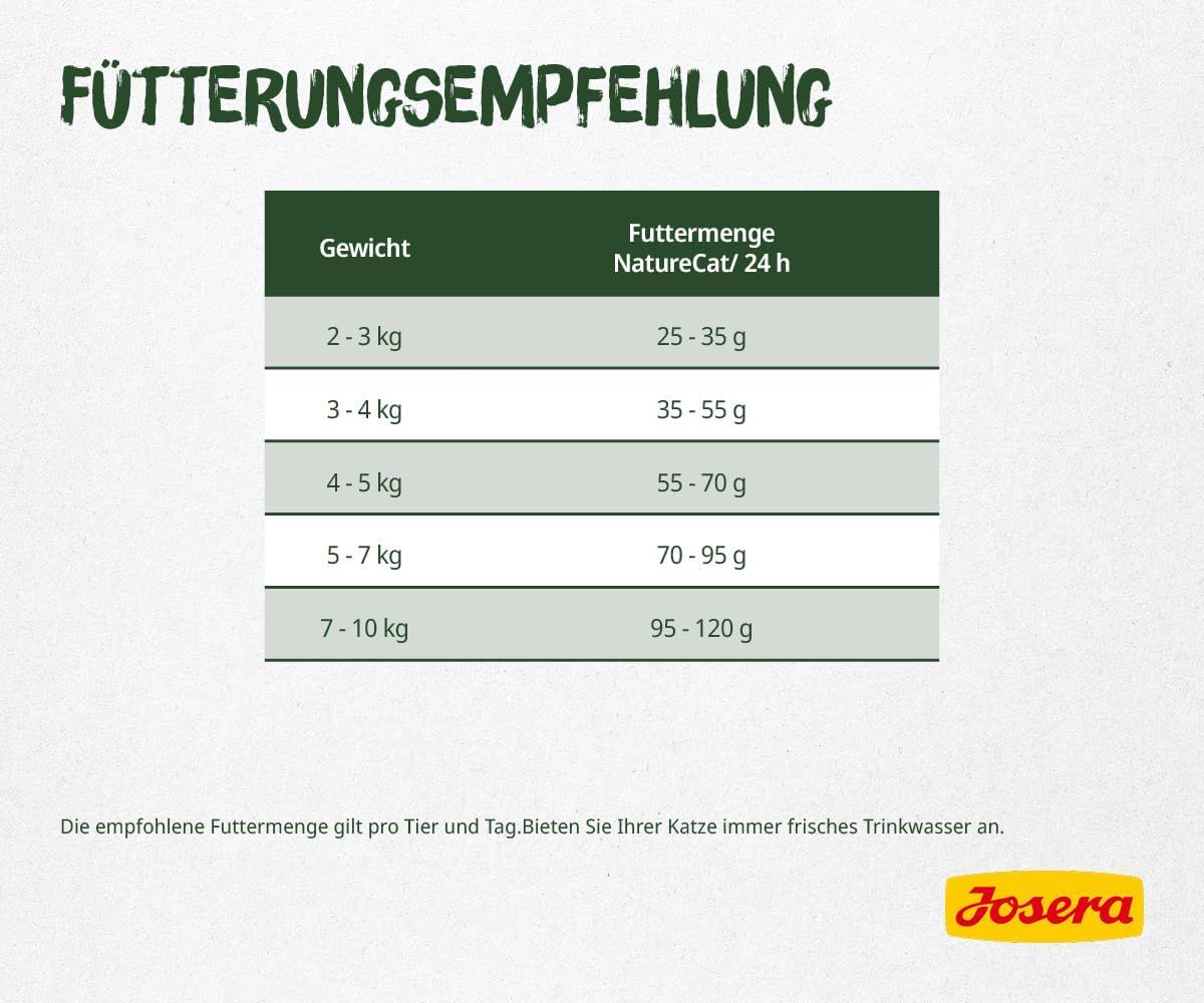 Josera NatureCat Fütterungsempfehlung nach Gewicht.