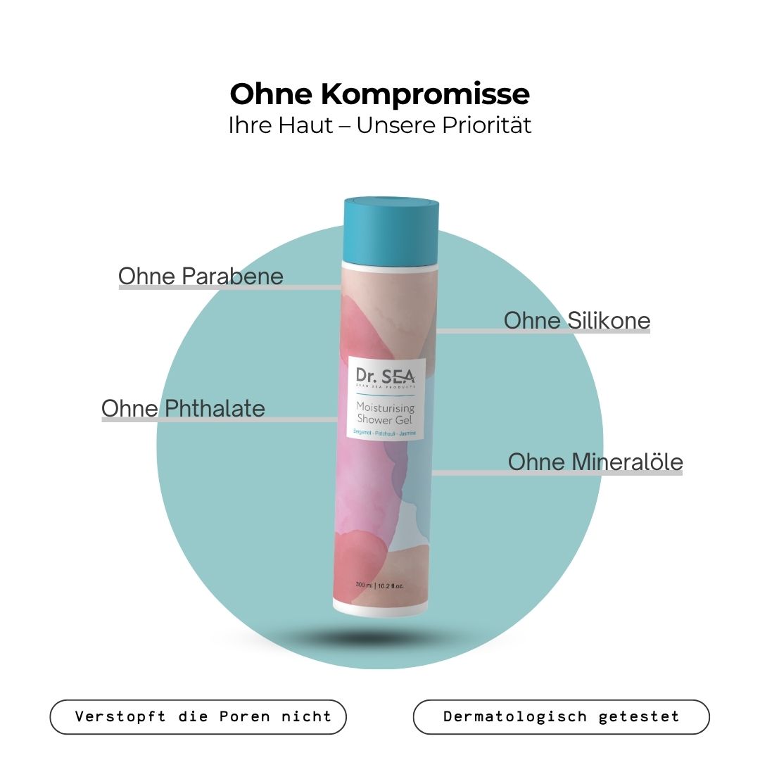 Duschgel-Flasche mit Text: Ohne Parabene, Ohne Silikone, Ohne Phthalate, Ohne Mineralöle. Dermatologisch getestet.