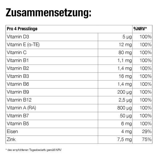 Zusammensetzung von Forever Vit: Tabelle mit Vitaminen und Mineralstoffen.