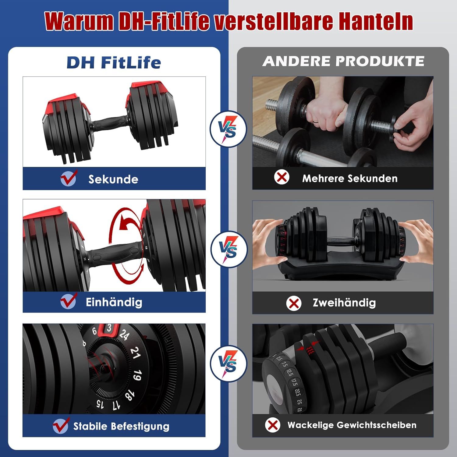 DH FitLife 24 kg Verstellbare Hanteln
