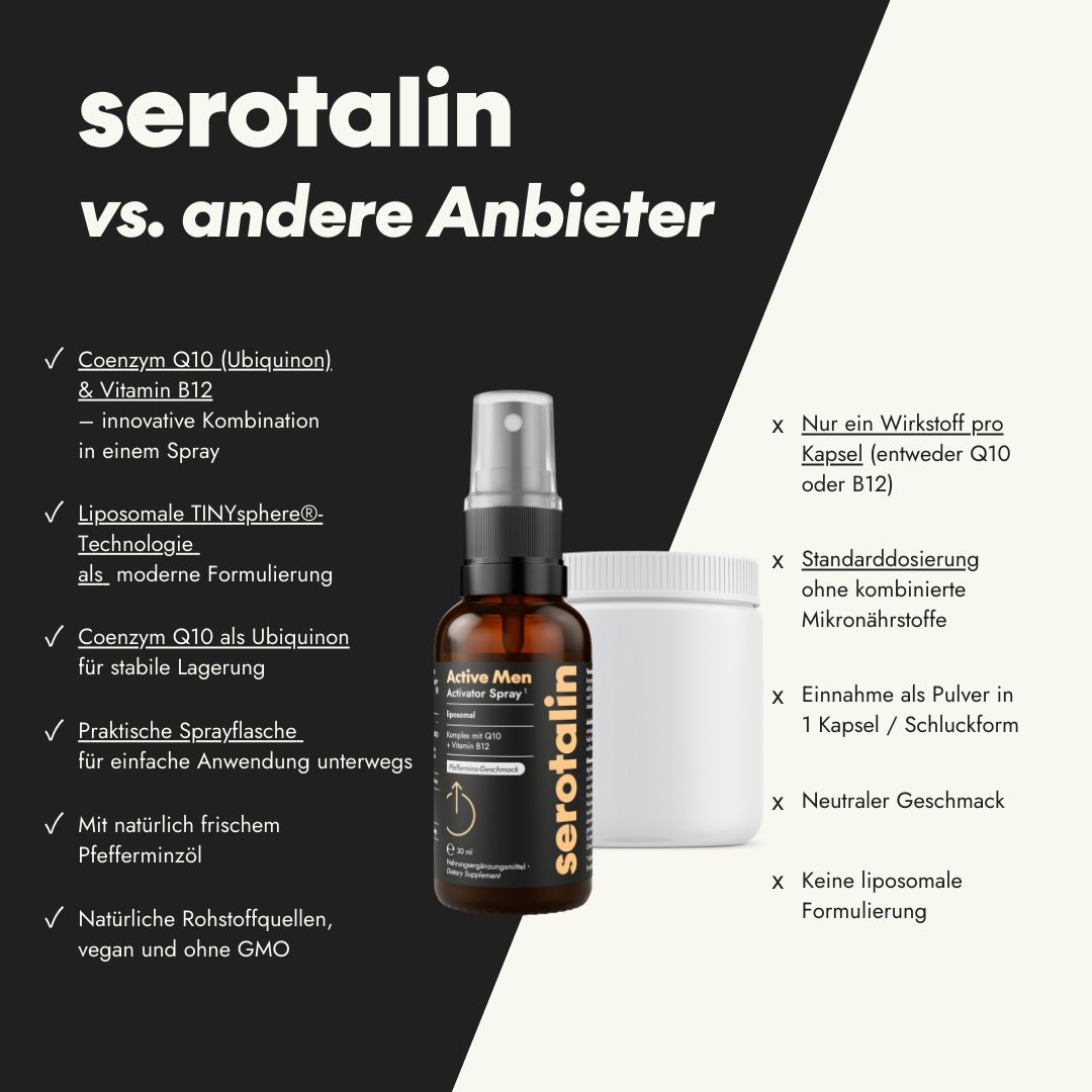 Produktvergleich: serotalin vs. andere Anbieter. Sprayflasche, Dose, Text: Coenzym Q10 & Vitamin B12, liposomale Technologie.