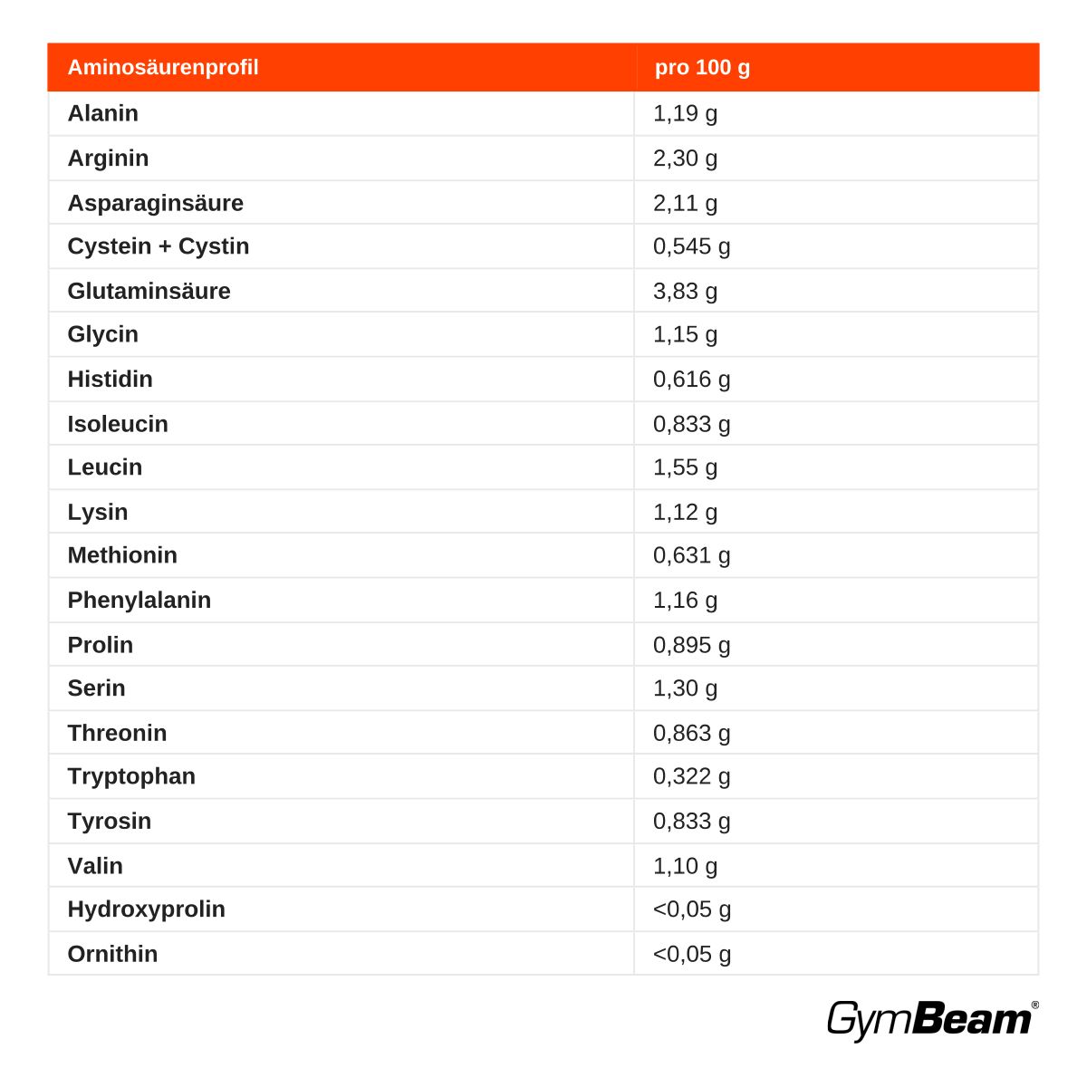 GymBeam Chia Protein pflanzliches Pulver ohne Aroma