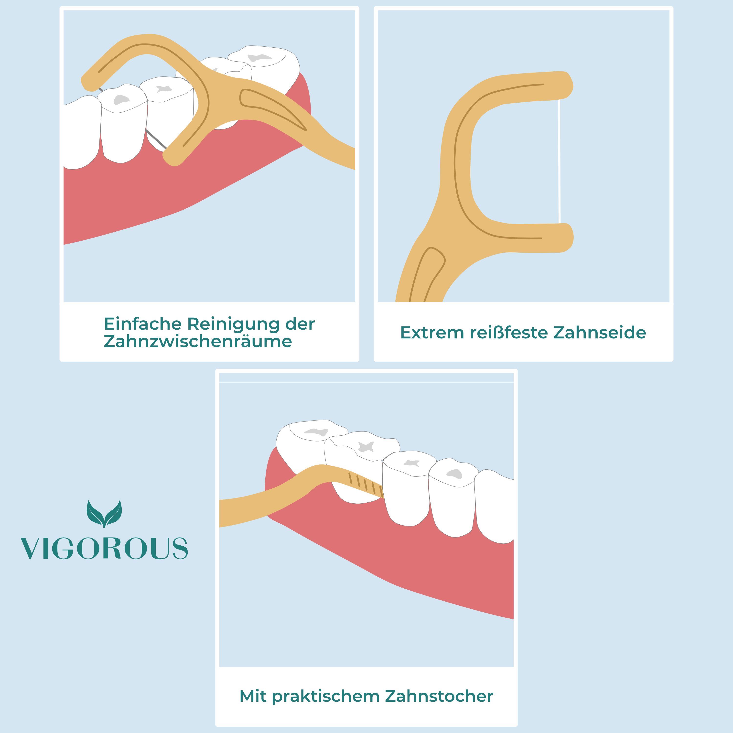Drei Illustrationen zeigen die Anwendung von Zahnseide-Sticks. Aufschrift: VIGOROUS, Einfache Reinigung, extrem reißfeste Zahnseide, praktischer Zahnstocher.