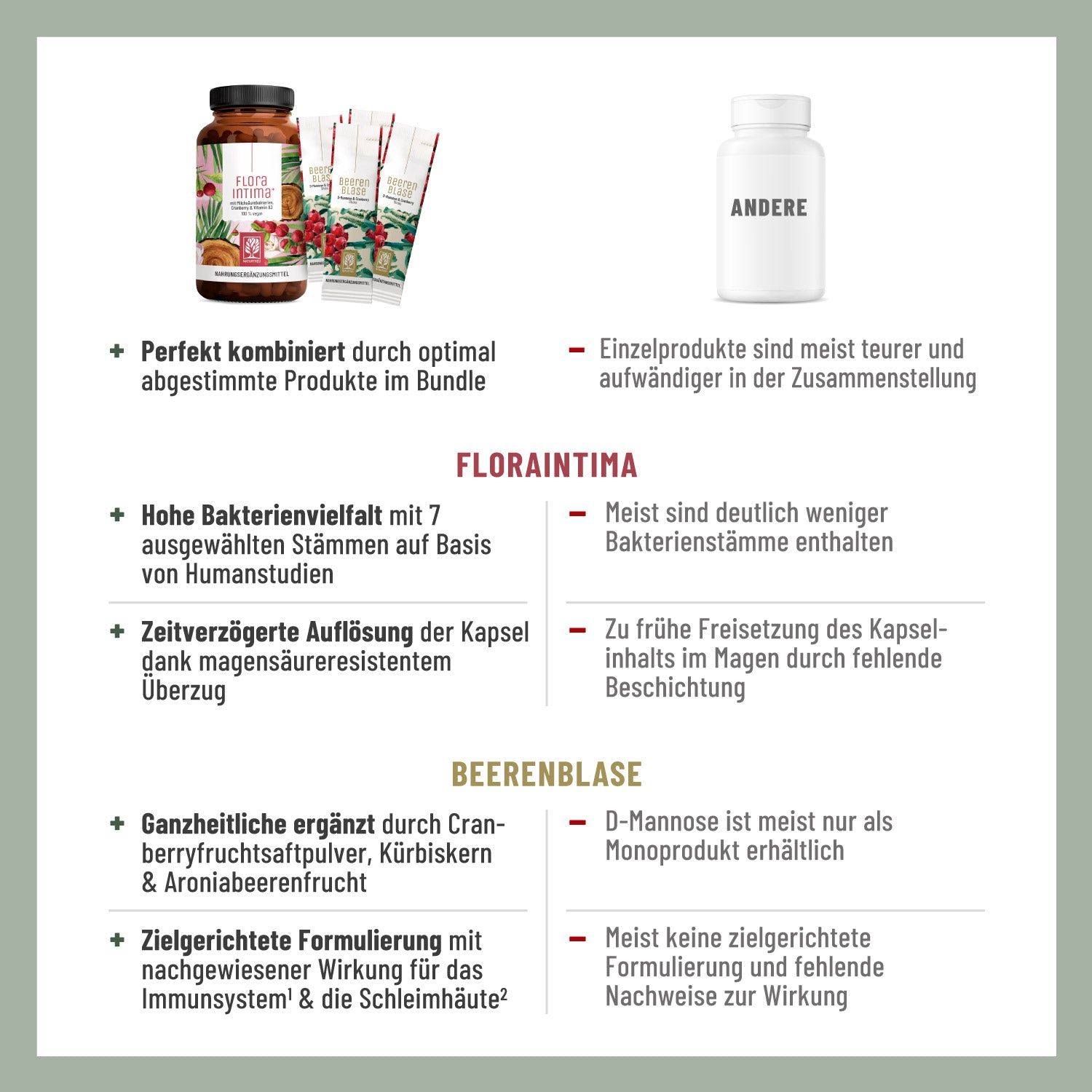 Intim-Komfort-Paket: FLORAINTIMA, BEERENBLASE-STICKS - NATURTREU®