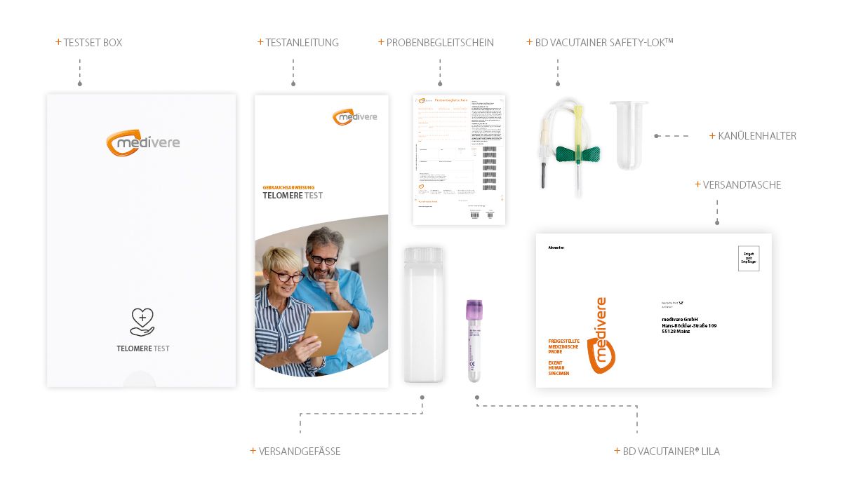 medivere diagnostics Telomere Test