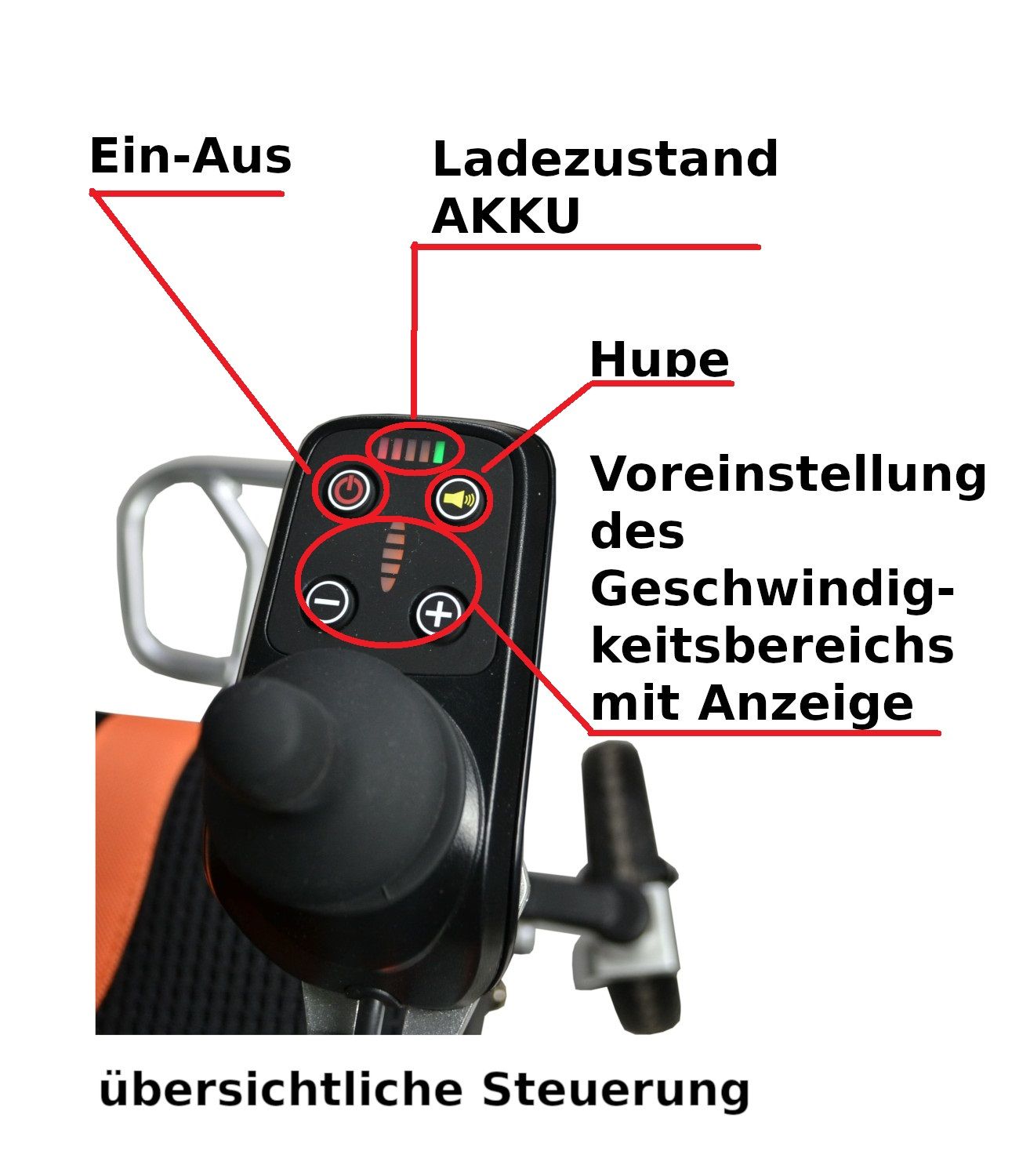 Nahaufnahme der Steuerung. Knöpfe für Ein/Aus, Hupe, Geschwindigkeitseinstellung und Akku-Anzeige.