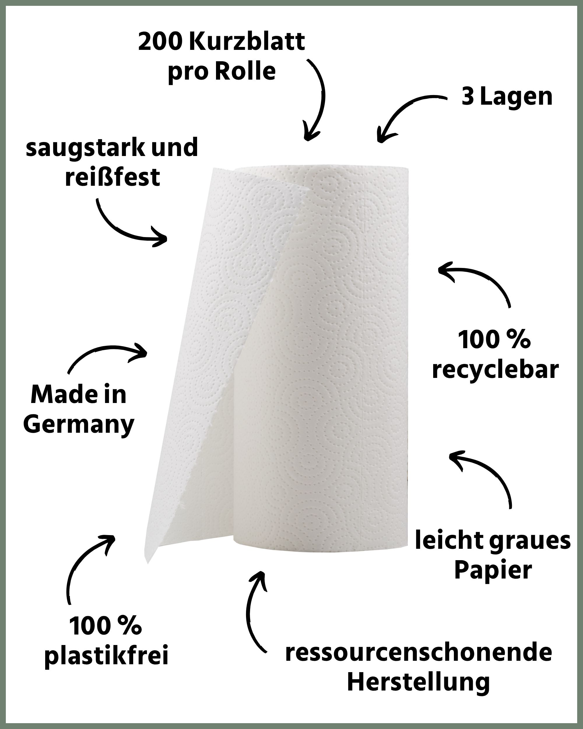 Rolle Küchentücher, weiß, 3-lagig, aus Recyclingpapier. 200 Blatt pro Rolle, saugstark und reißfest, 100% plastikfrei, leicht graues Papier.