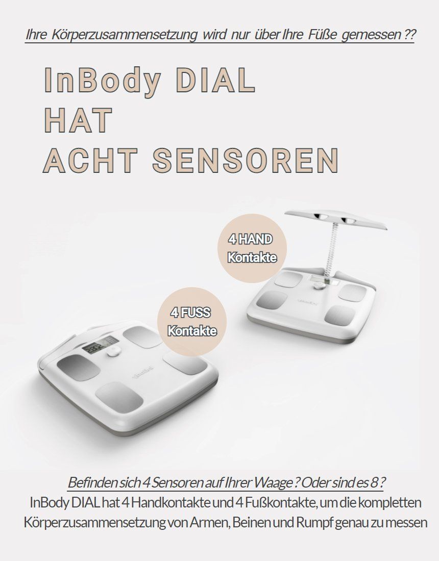 Infografik mit zwei InBody DIAL Waagen. Text: InBody DIAL hat acht Sensoren. 4 Handkontakte, 4 Fußkontakte.