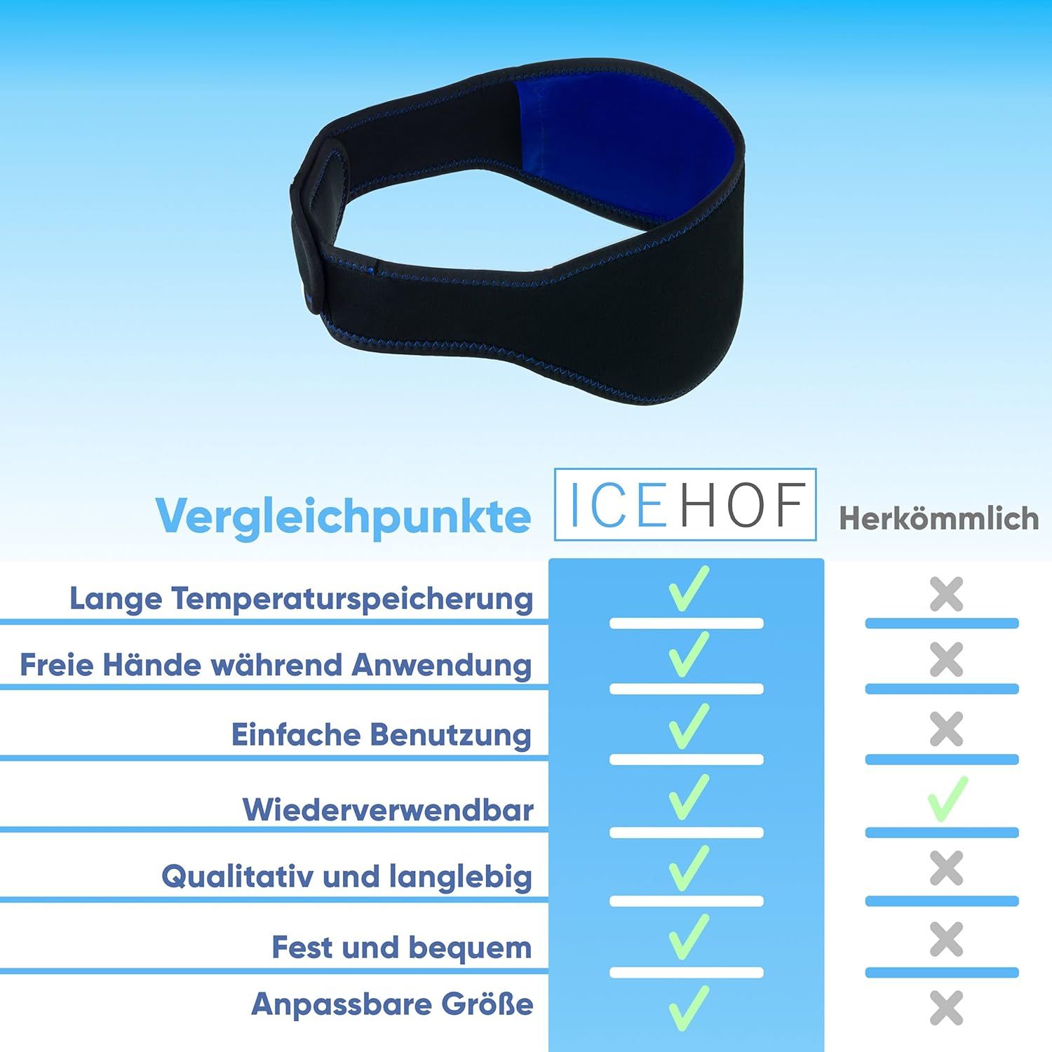 Vergleichstabelle: ICEHOF Kühlbandage vs. herkömmliche Methode.
