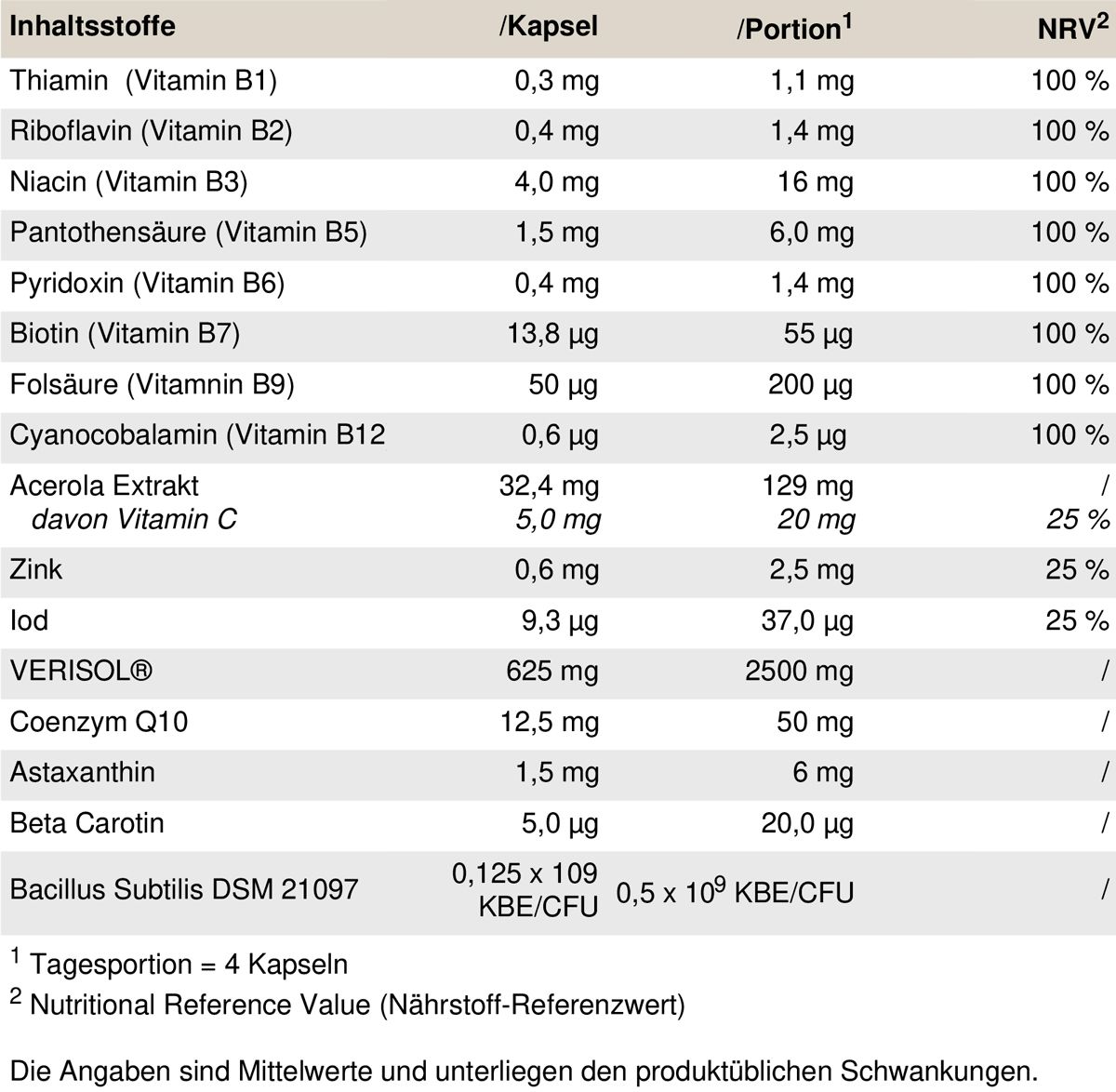 Nährwerttabelle mit Inhaltsstoffen und Nährwertangaben pro Kapsel und Portion. Enthält Vitamine, Mineralien und Bacillus Subtilis.