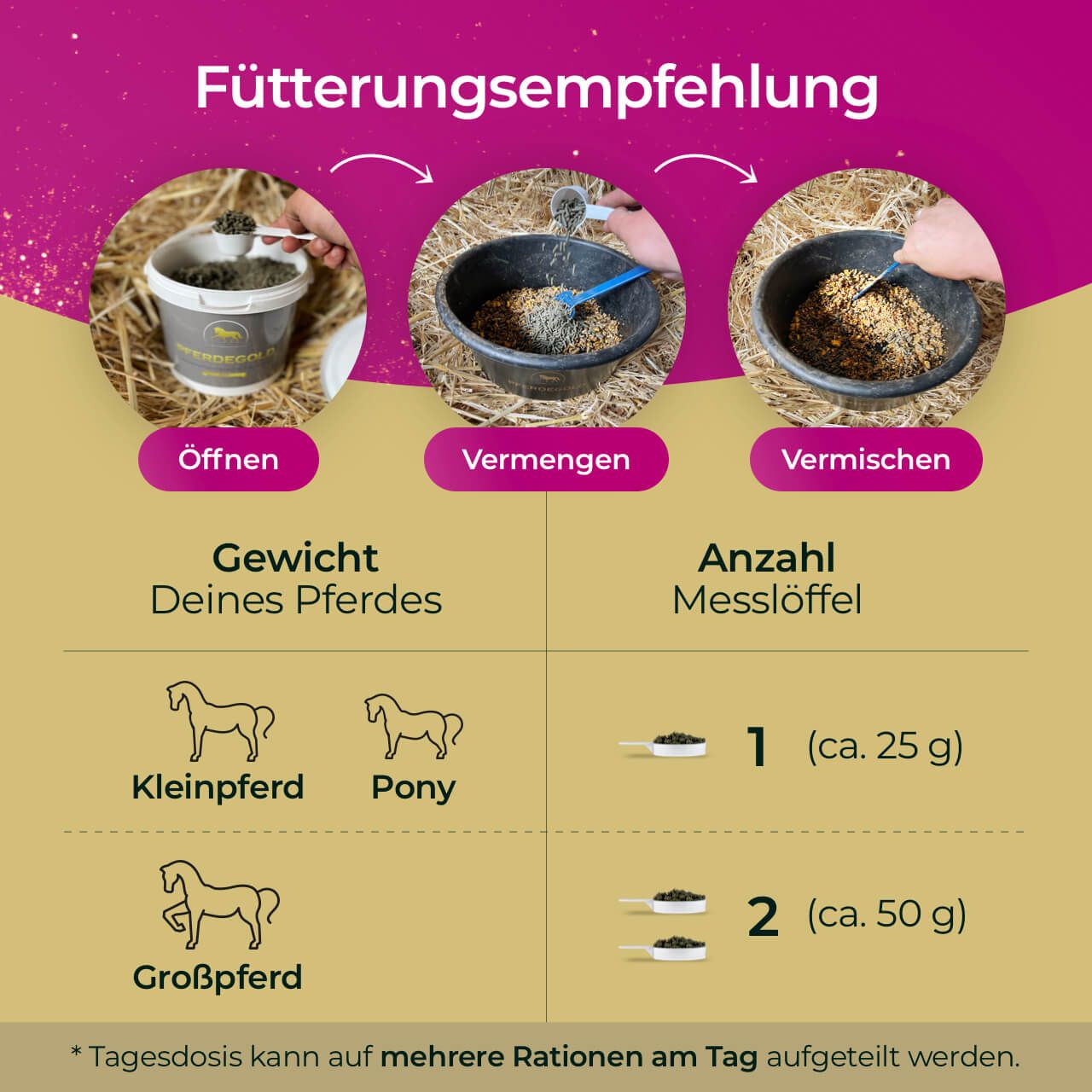Pferdegold Stoffwechsel