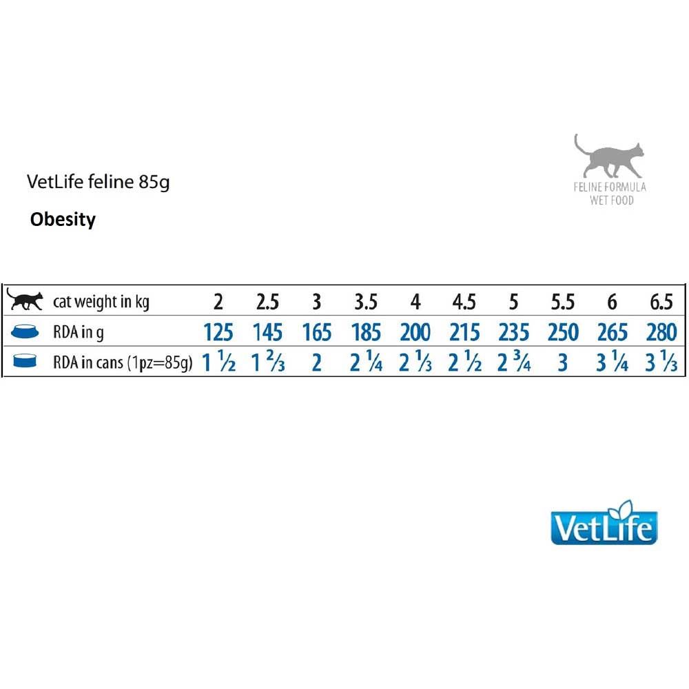 Tabelle mit Fütterungsempfehlungen für Katzen. "VetLife feline 85g Obesity". Angaben zu Gewicht und Futtermenge.