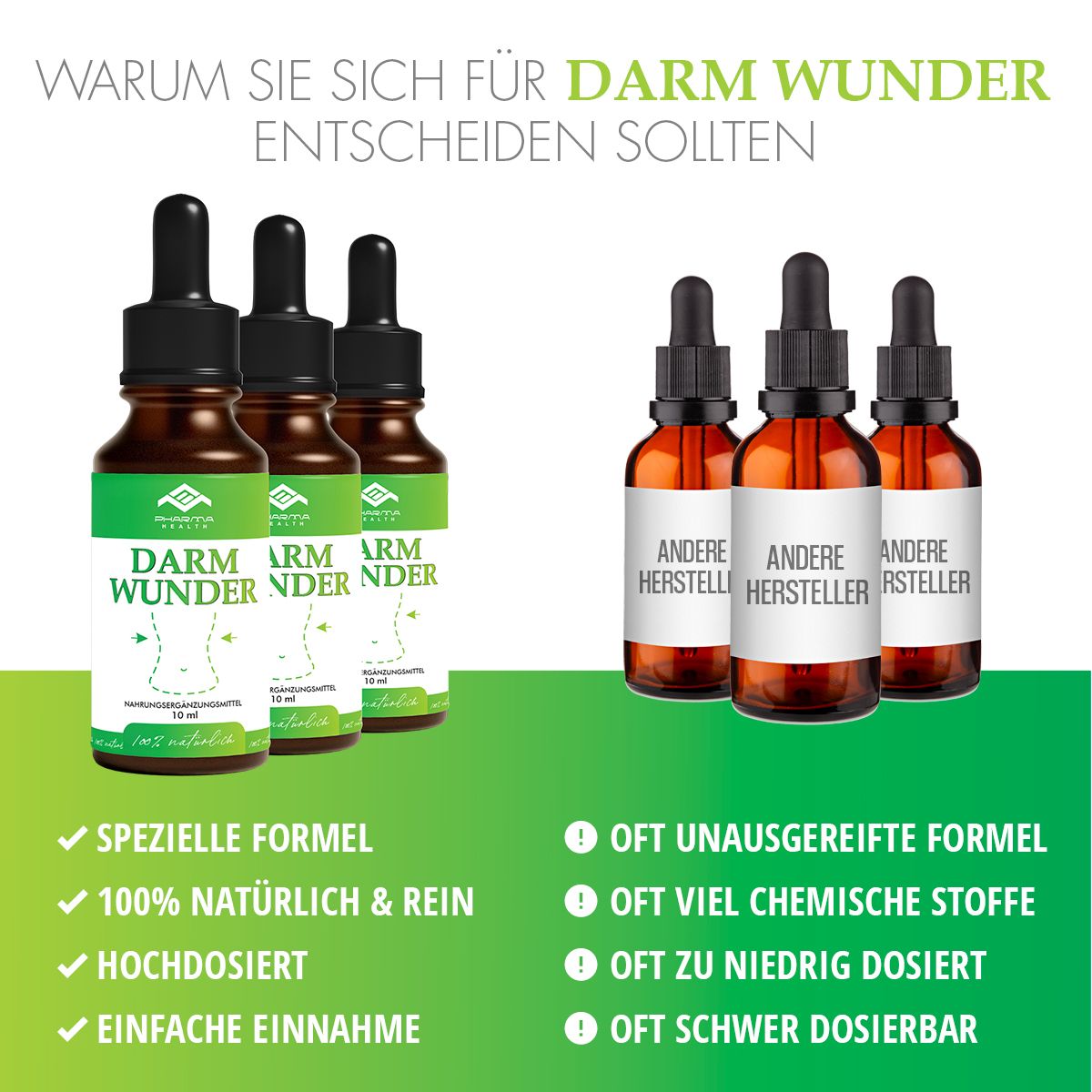 Mehrere Flaschen mit Pipette, Label "Pharma Health Darm Wunder". Text: Spezielle Formel, 100% natürlich.