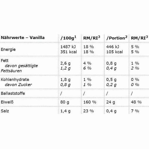 PEAK Anabolic Protein Selection - Geschmack Vanilla