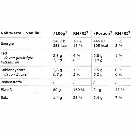 Peak Anabolic Protein Selection - Geschmack Vanilla 0,9 kg Pulver