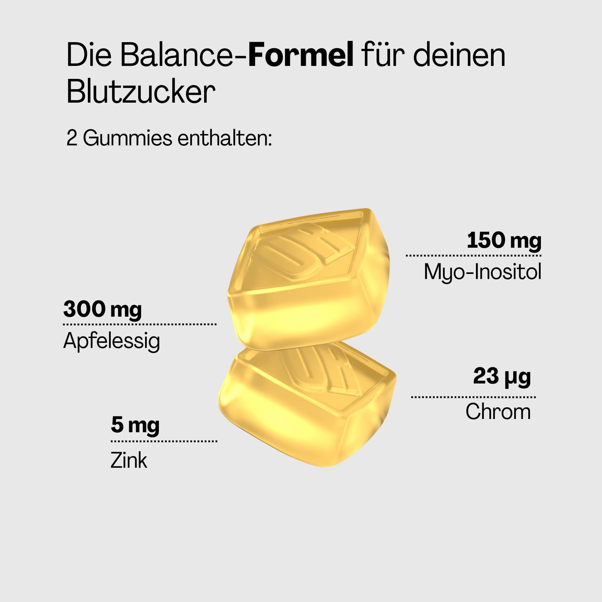 URVI® Blood Sugar Support - mit Myo-Inositol, Apfelessig, Zink & Chrom