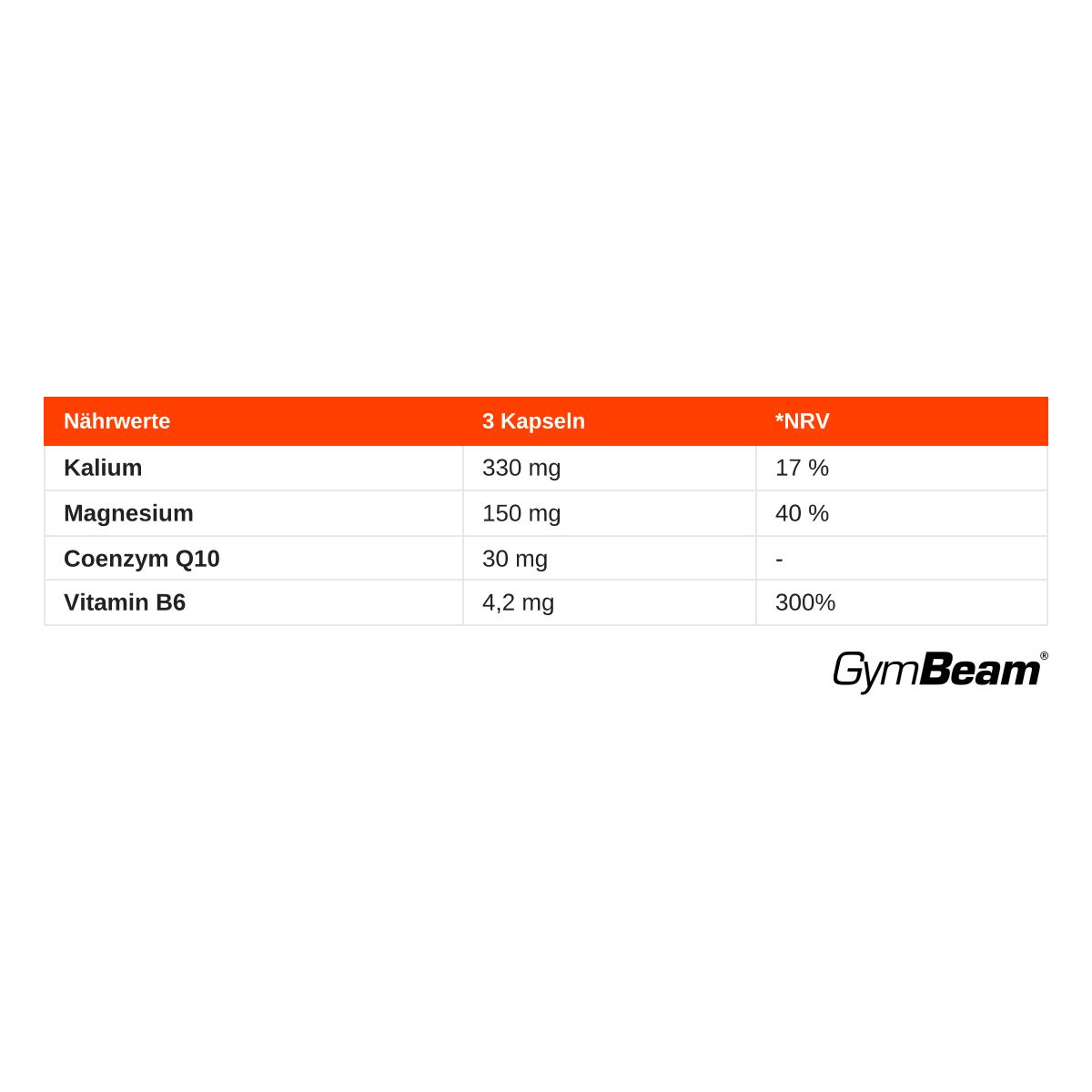 Nährwerttabelle für GymBeam No Cramp: Kalium, Magnesium, Coenzym Q10, Vitamin B6 pro 3 Kapseln.