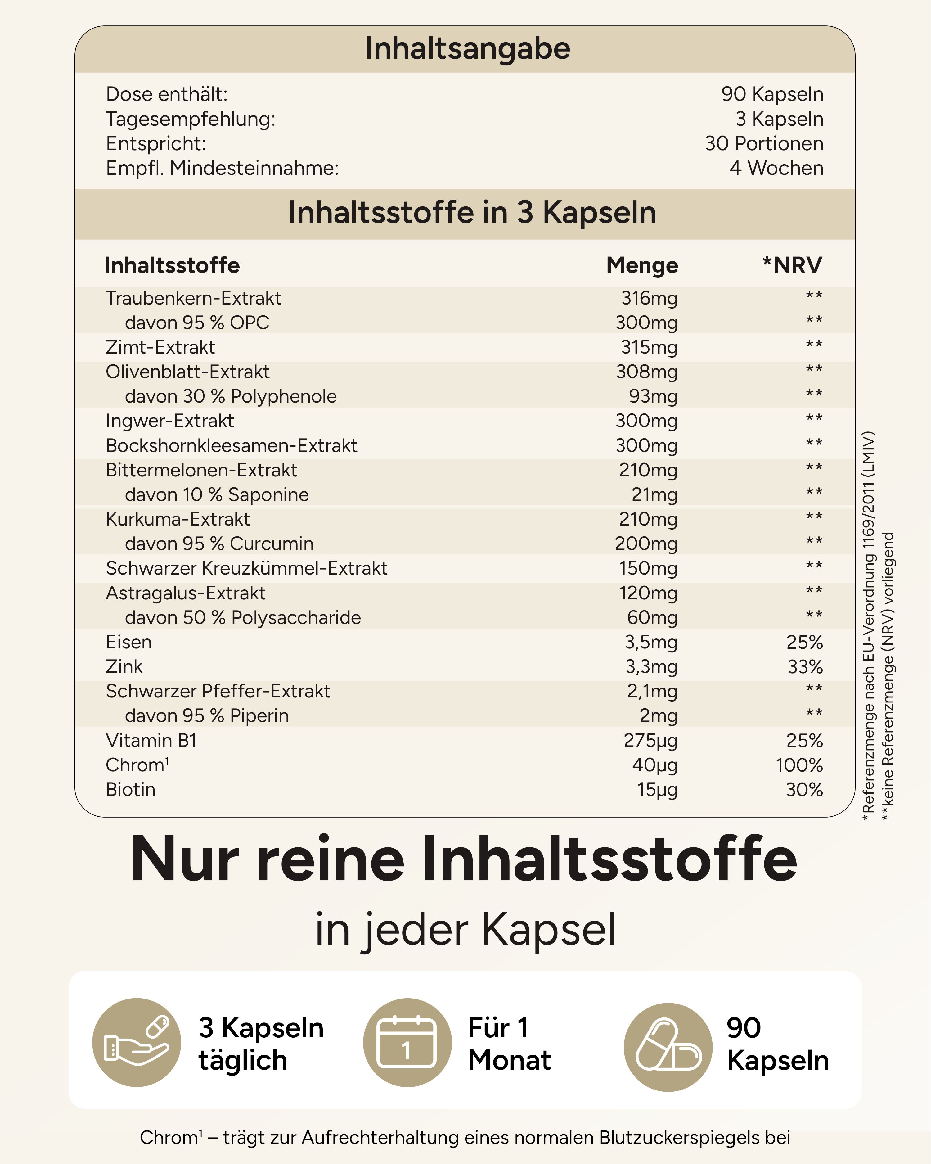 Nährwerttabelle mit Inhaltsstoffen pro 3 Kapseln. Enthält Traubenkern-, Zimt-, Olivenblatt-, Ingwer-, Kurkuma-Extrakt, Vitamine und Mineralstoffe. 90 Kapseln.