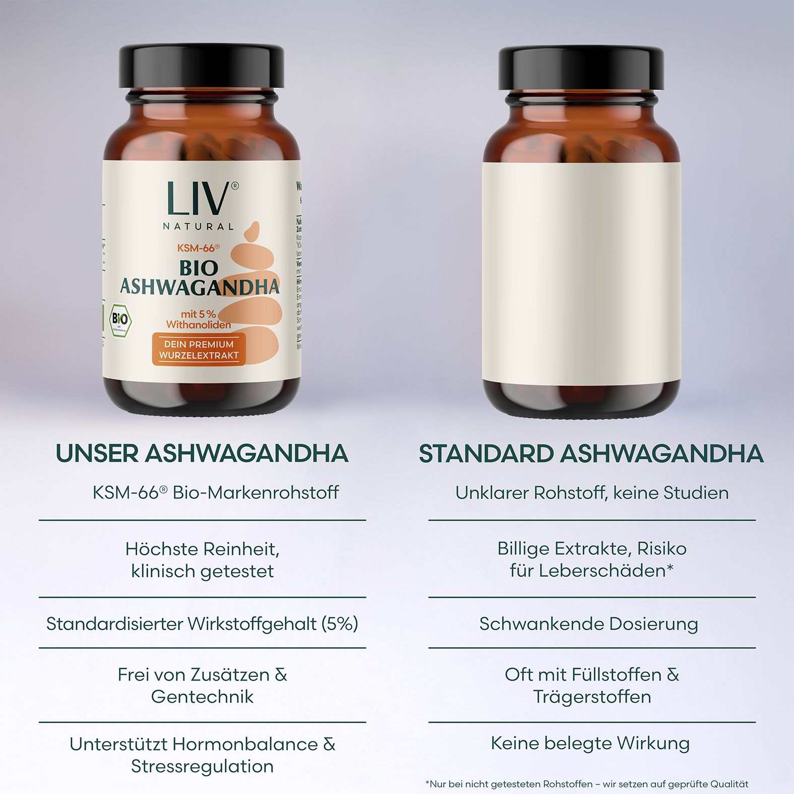 LIV Bio Ashwagandha 120 Kapseln KSM-66® ohne Füllstoffe
