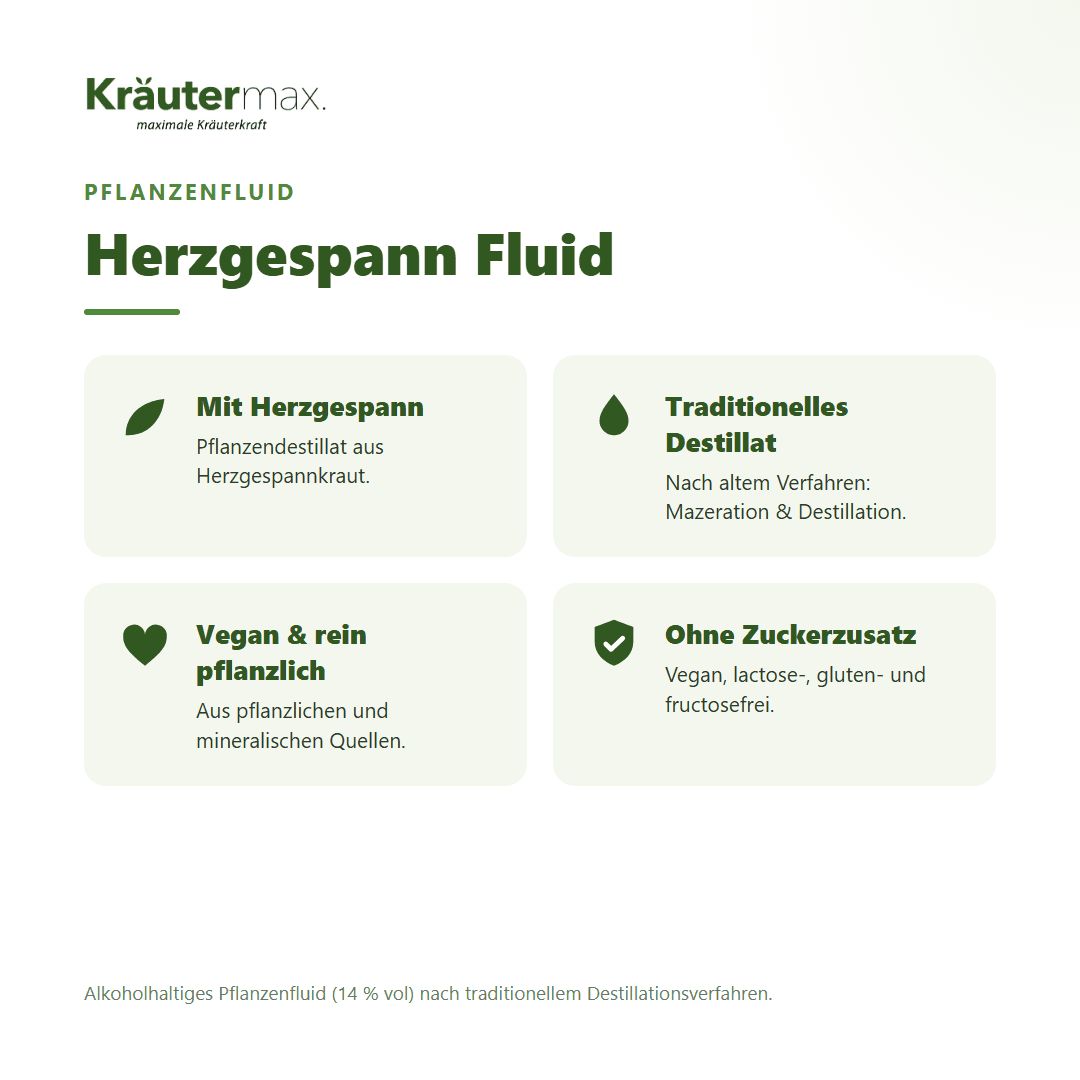 Informationen zu Kräutermax Pflanzenfluid Herzgespann: Herstellung und Inhalt.