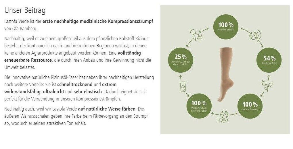 Text und Kompressionsstrumpf. Text: Nachhaltige medizinische Kompressionsstrümpfe. Strumpf in Kreis mit Prozentangaben.