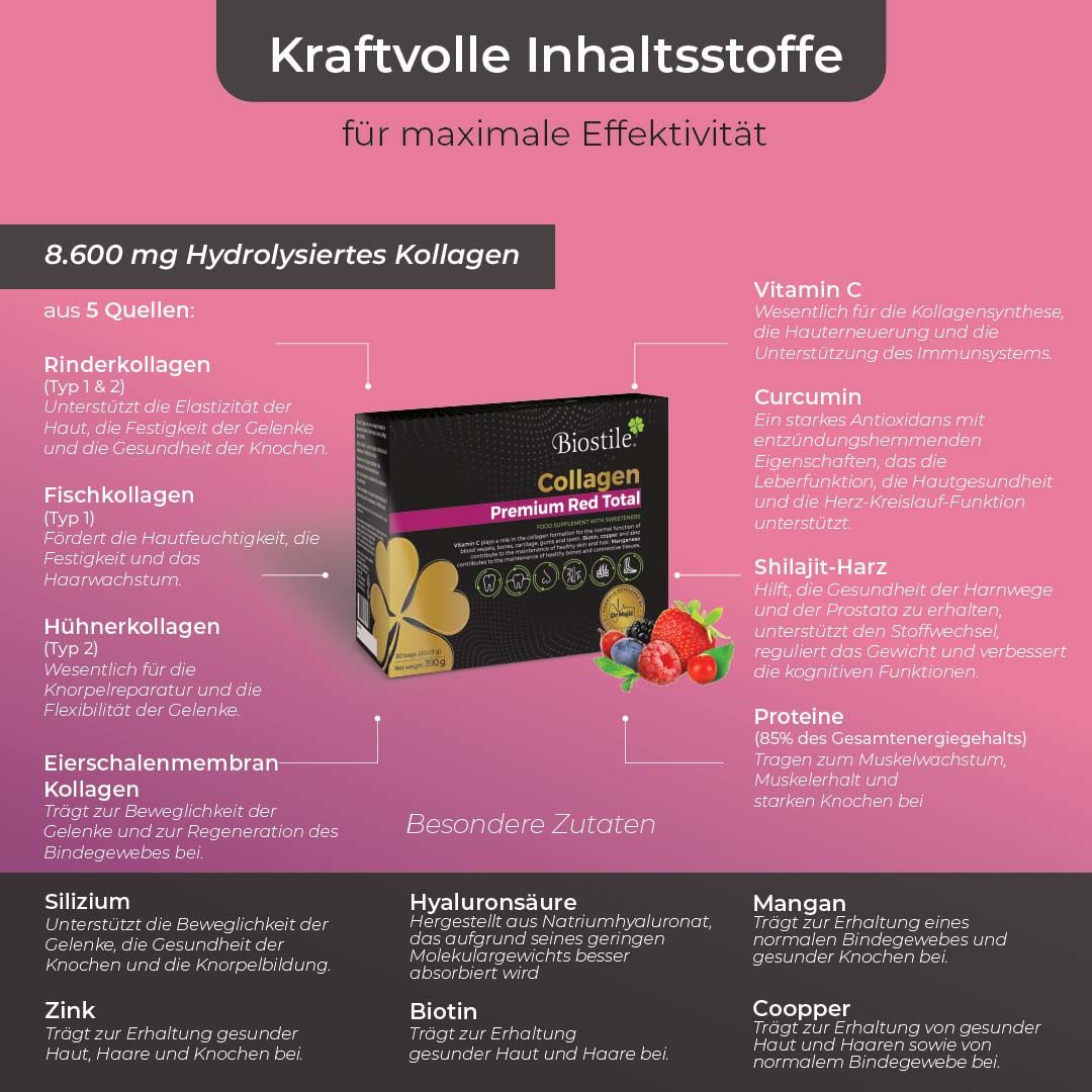Infografik: Inhaltsstoffe "Biostile Collagen Premium Red Total". Hydrolysiertes Kollagen, Vitamine, Mineralien, Zutaten.